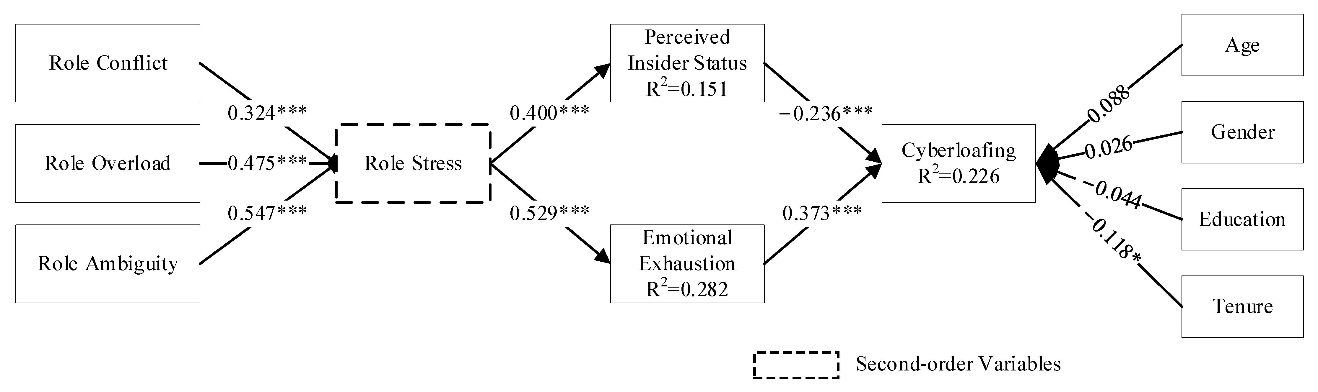Behavsci 14 00249 g003