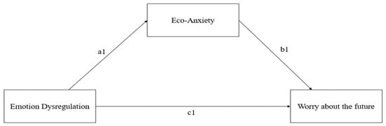 Behavsci 14 00255 g001