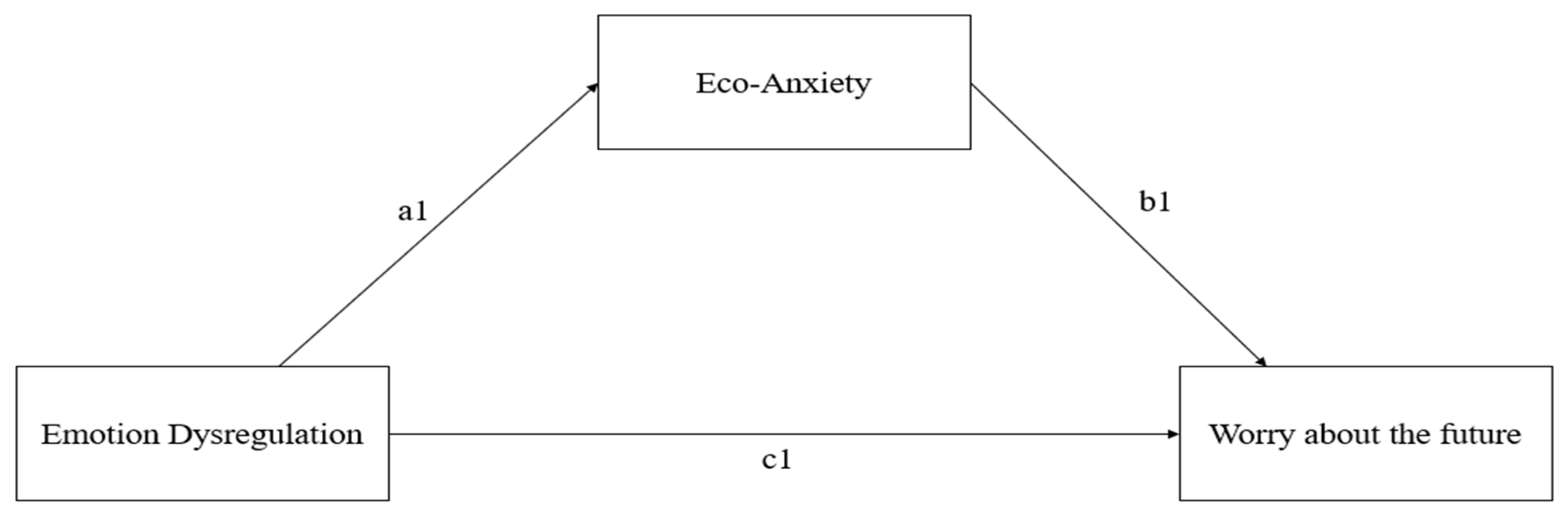 Behavsci 14 00255 g001