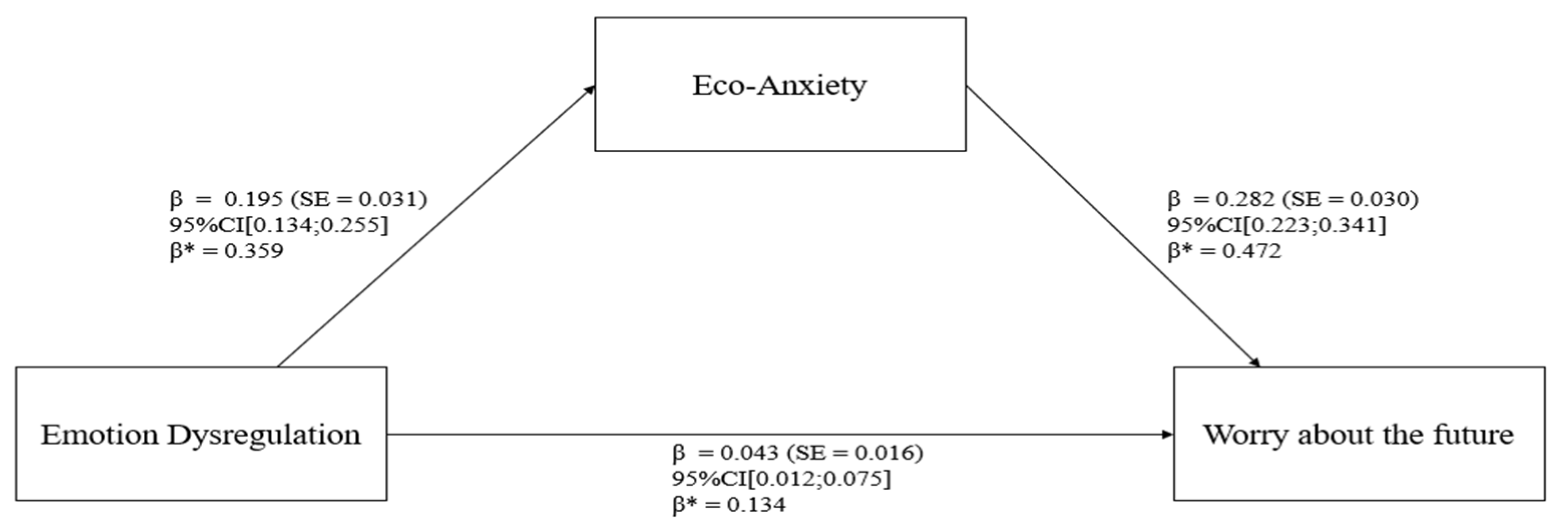 Behavsci 14 00255 g002