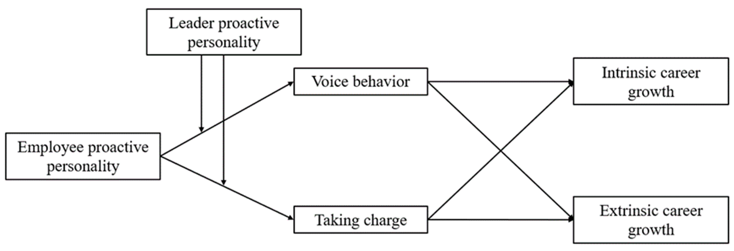 Behavsci 14 00256 g001