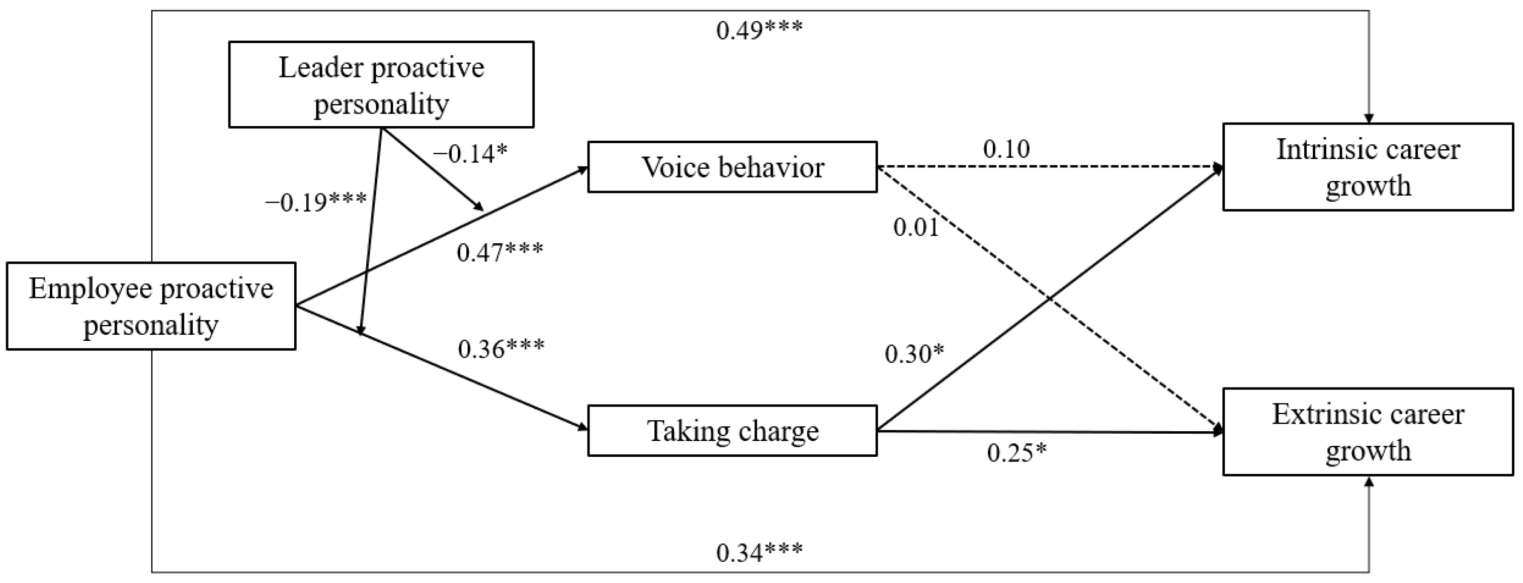 Behavsci 14 00256 g002
