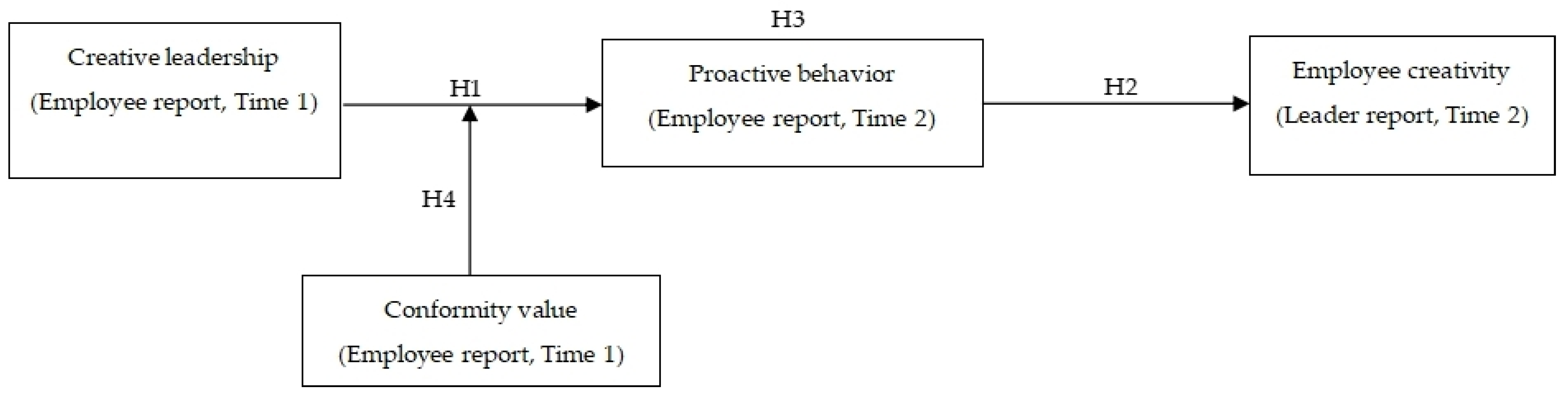 Behavsci 14 00257 g001