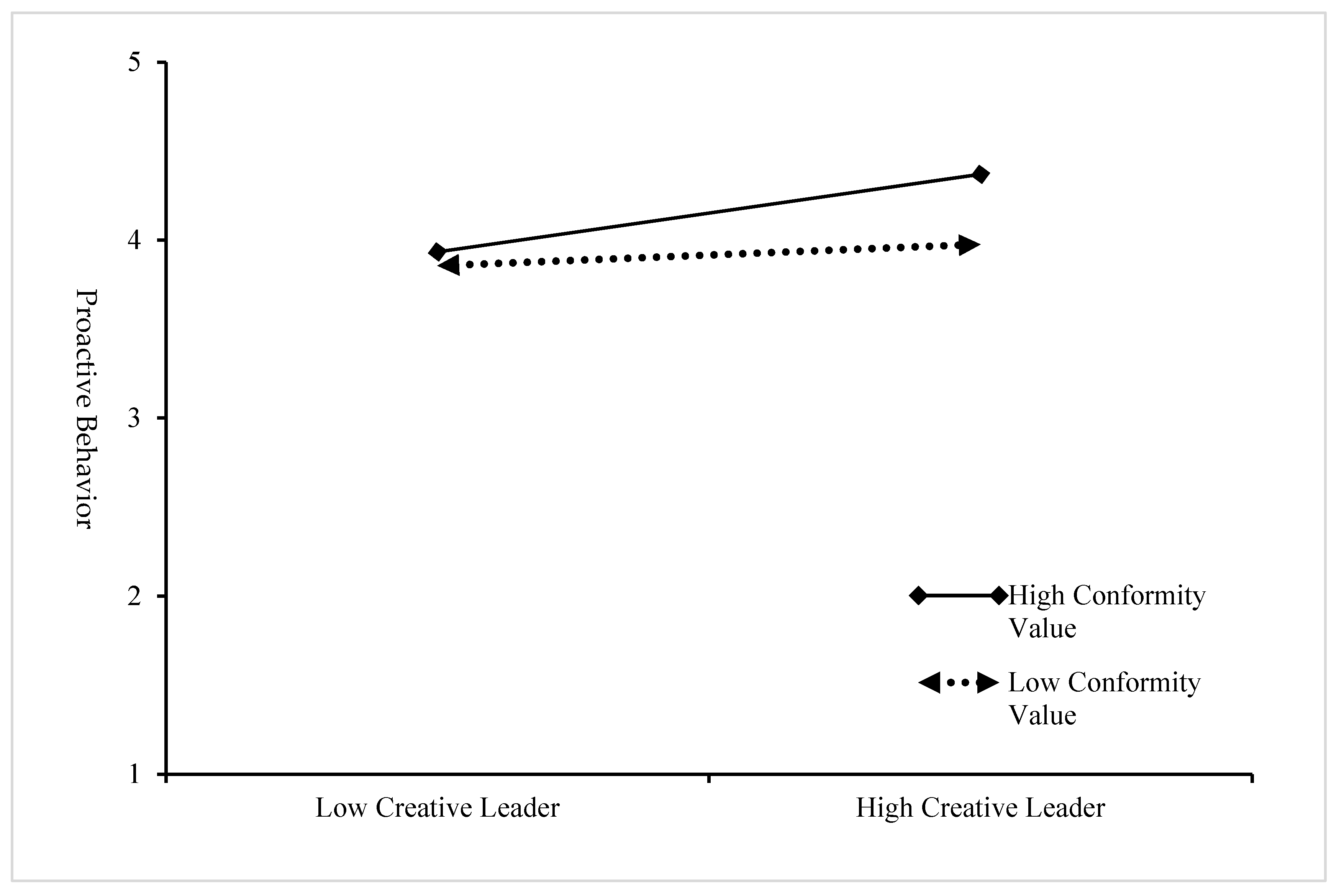 Behavsci 14 00257 g002
