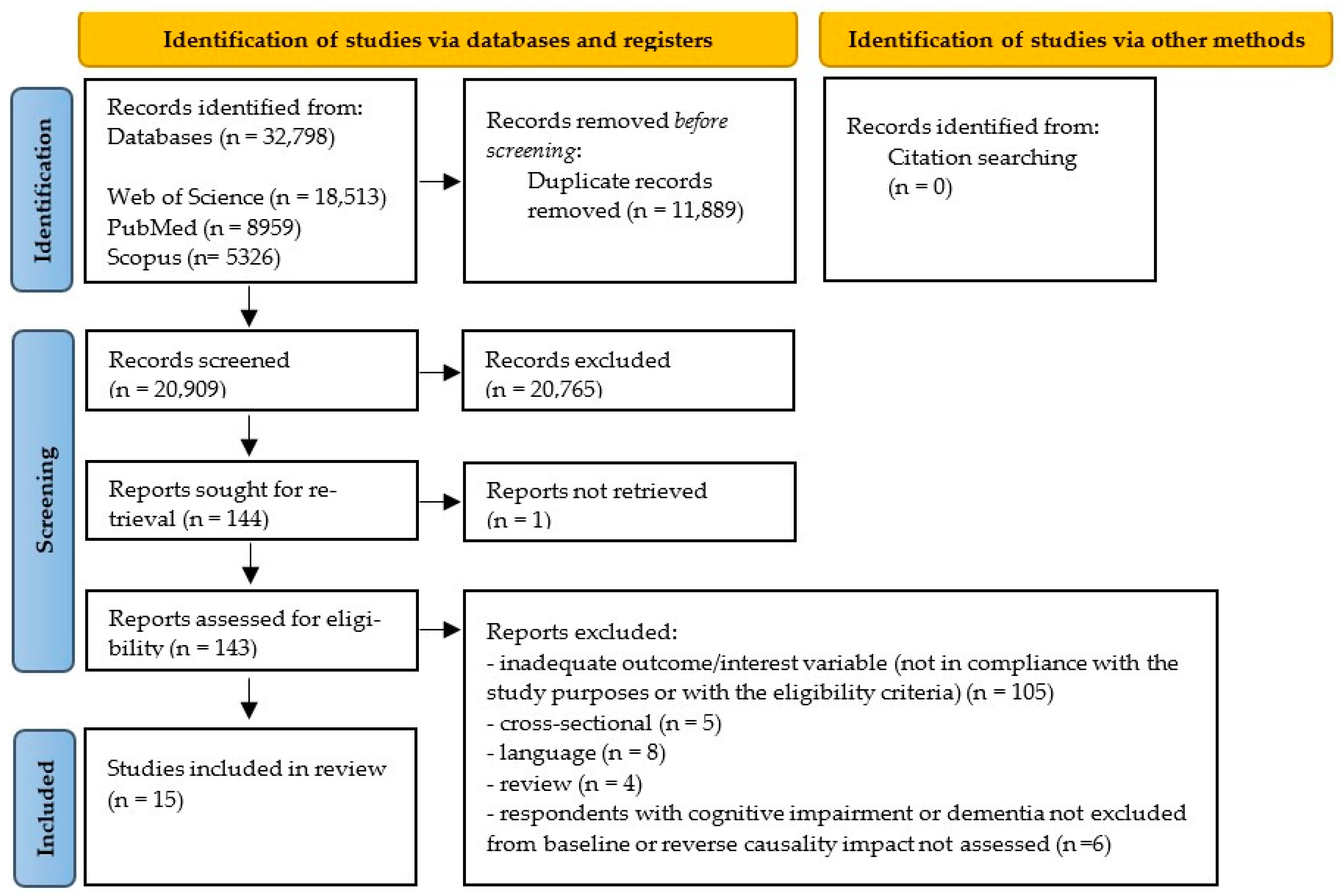 Behavsci 14 00262 g001