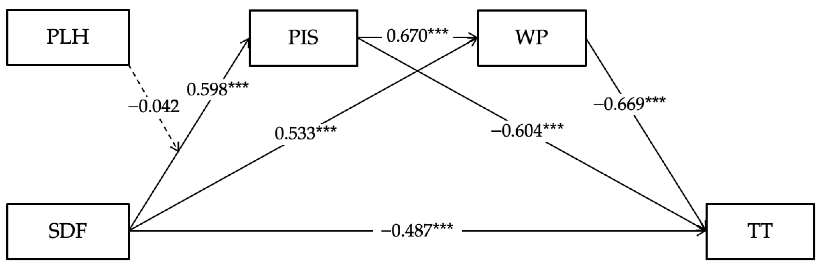 Behavsci 14 00269 g001