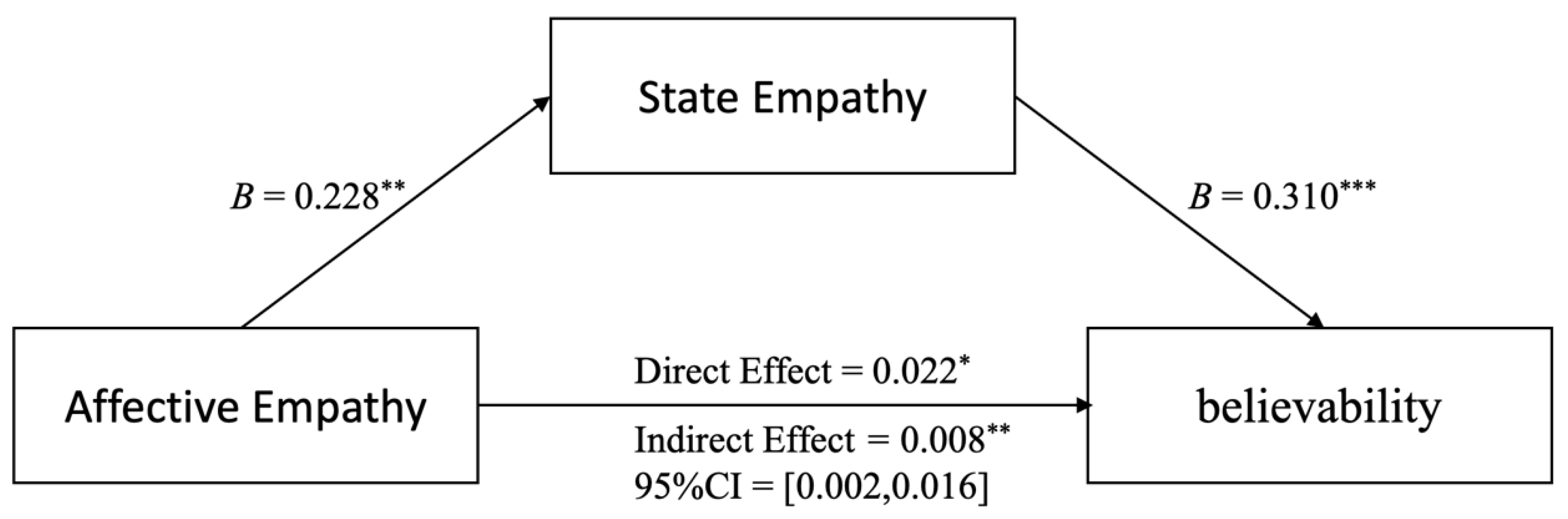 Behavsci 14 00278 g002