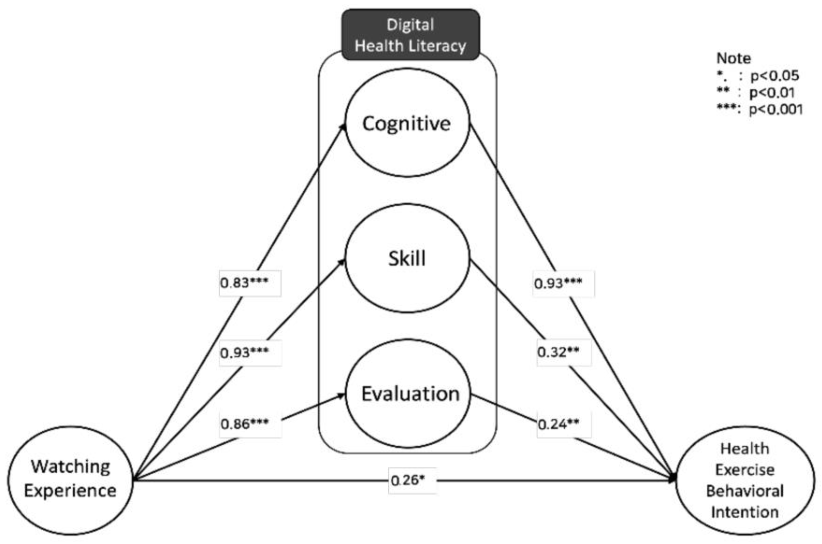 Behavsci 14 00282 g002 Behavsci 14 00282 g002