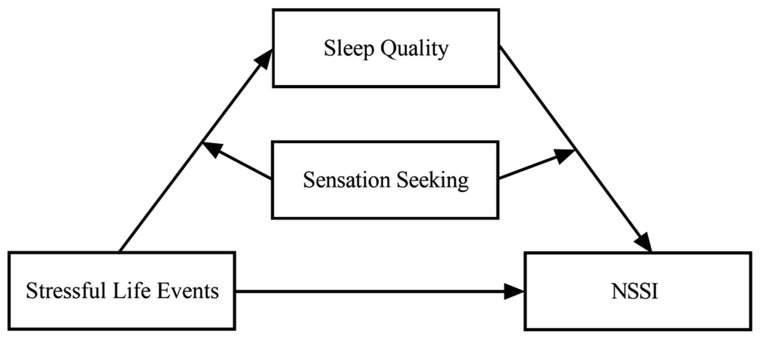 Behavsci 14 00286 g001