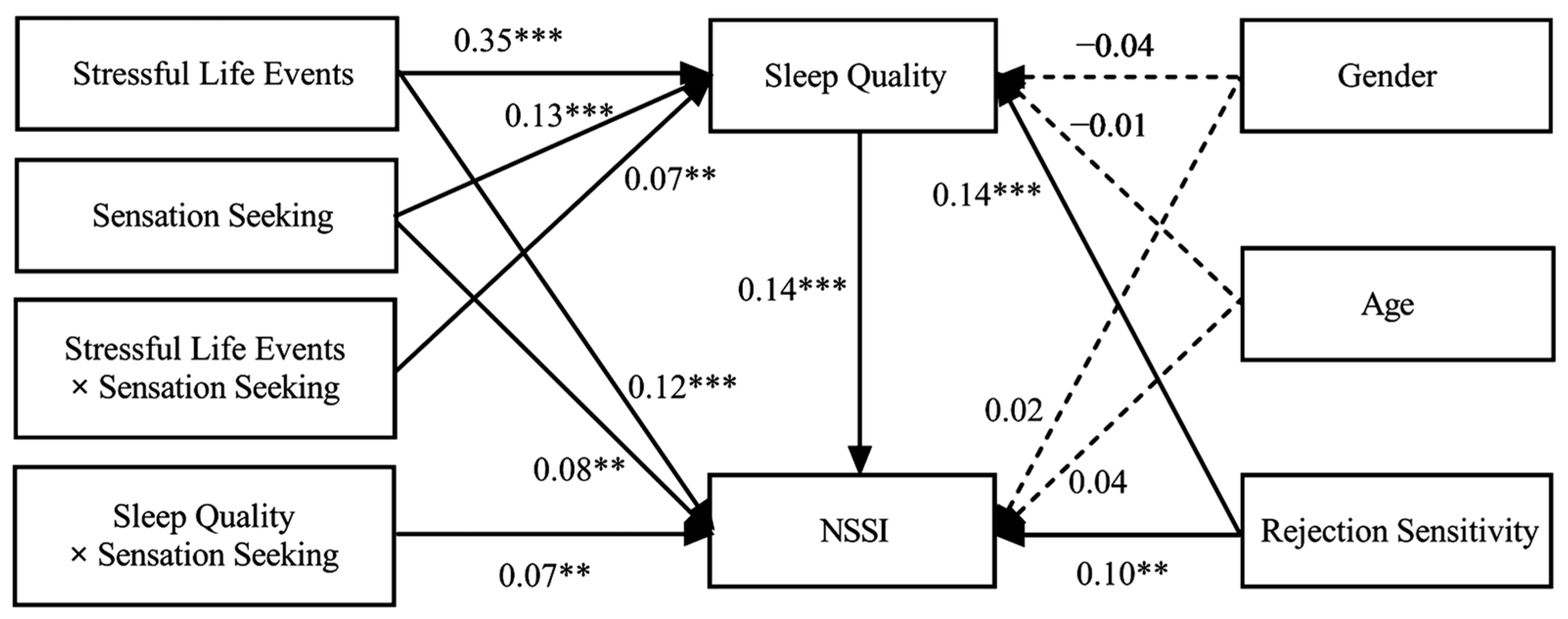 Behavsci 14 00286 g003
