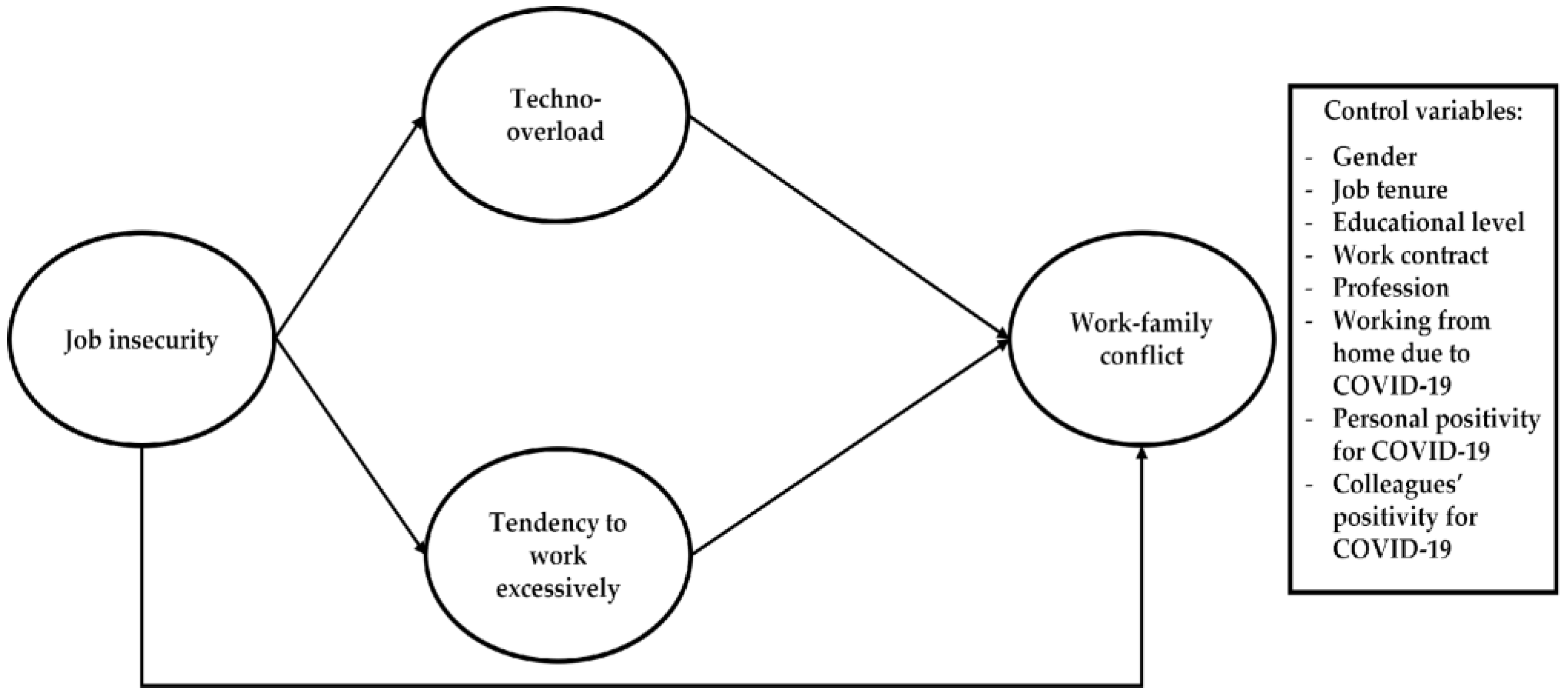 Behavsci 14 00288 g001