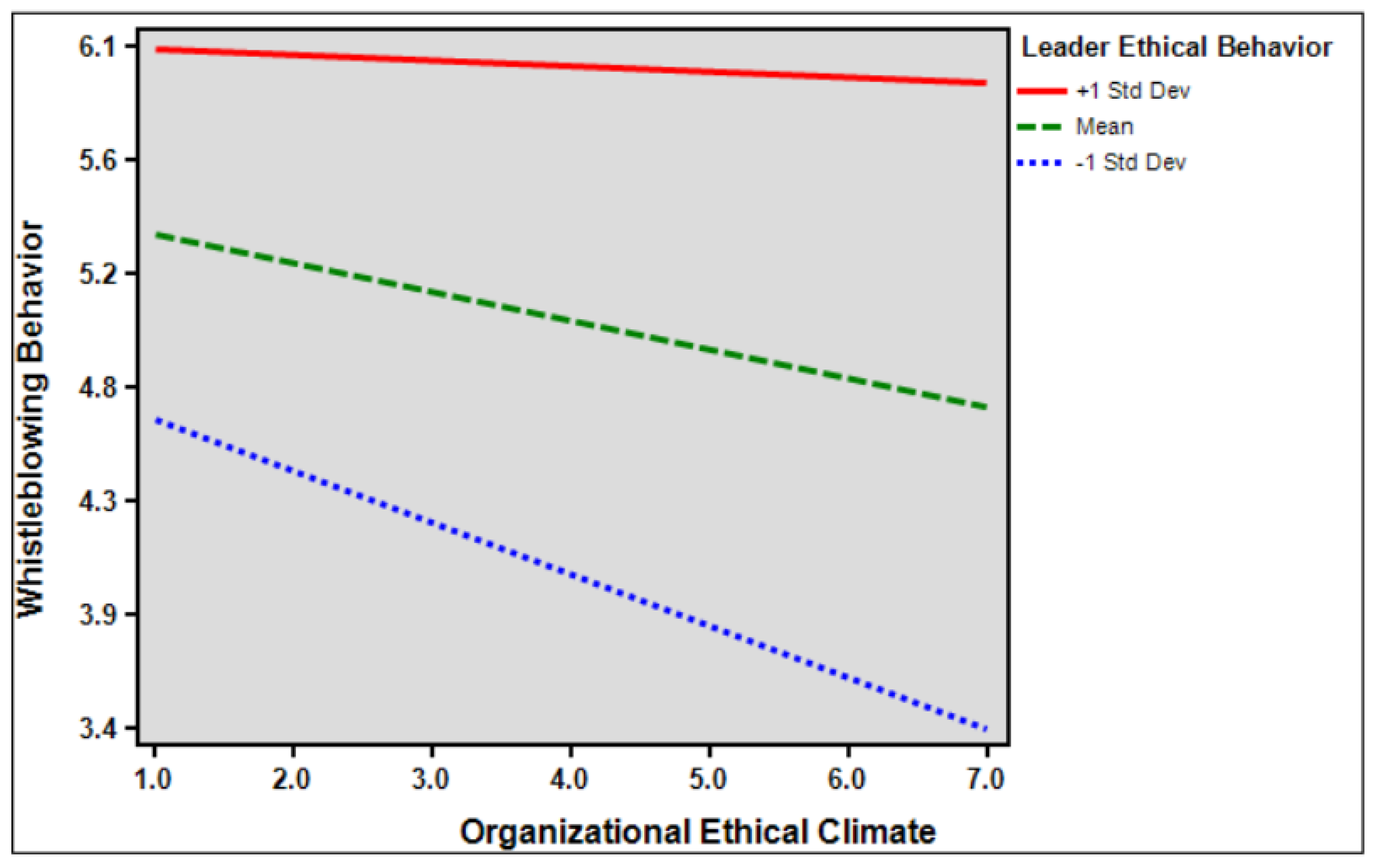 Behavsci 14 00293 g004