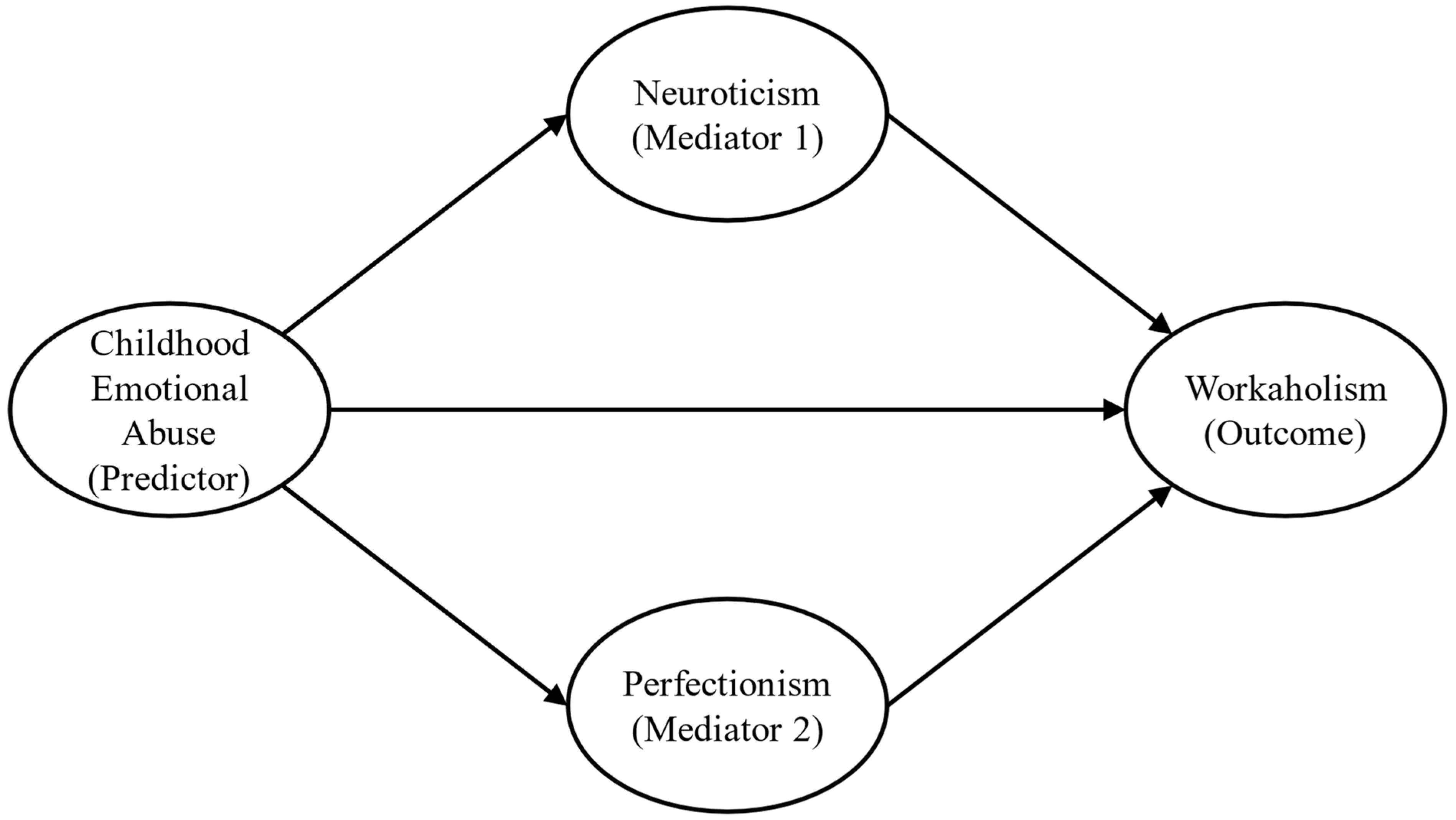 Behavsci 14 00298 g001