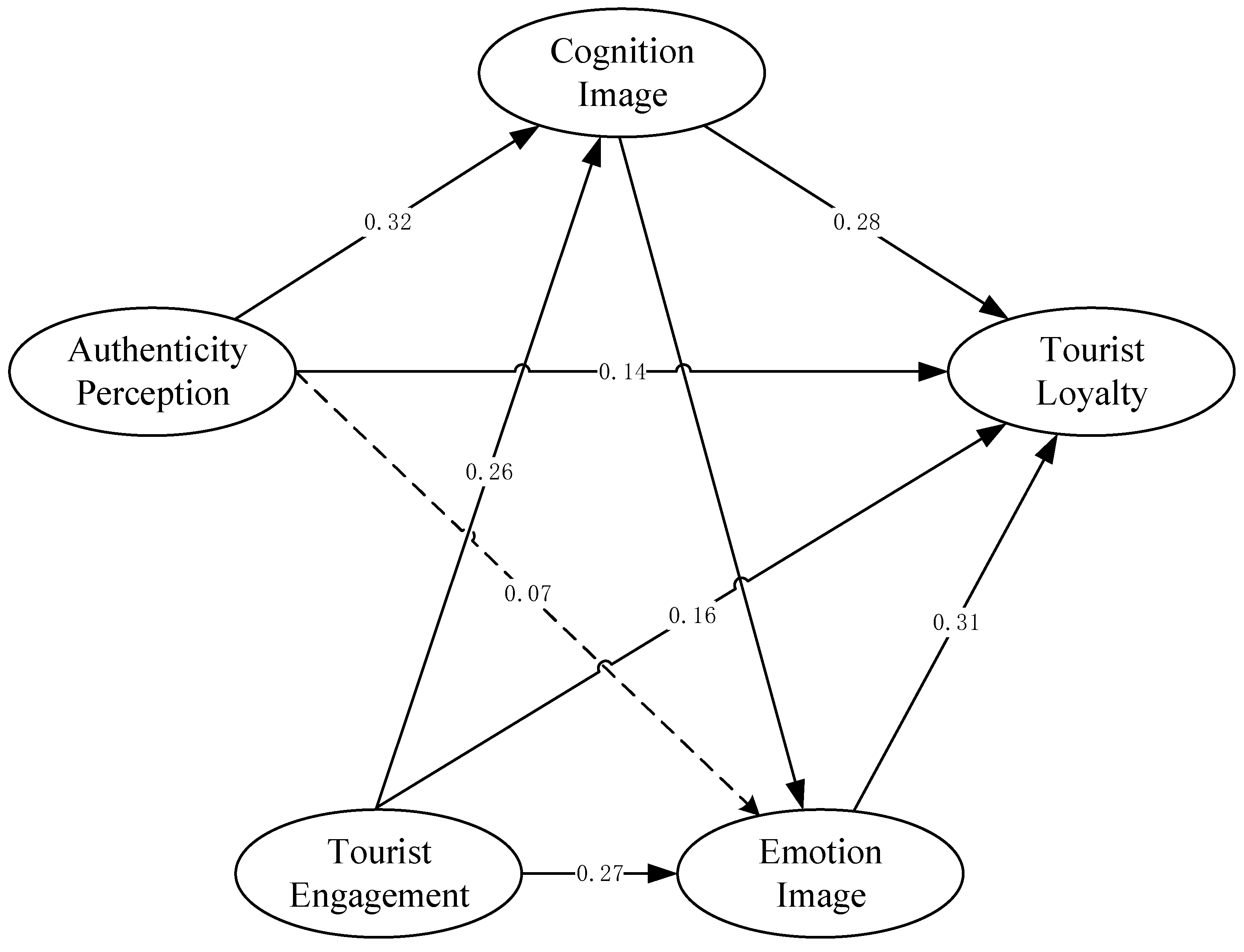 Behavsci 14 00302 g002
