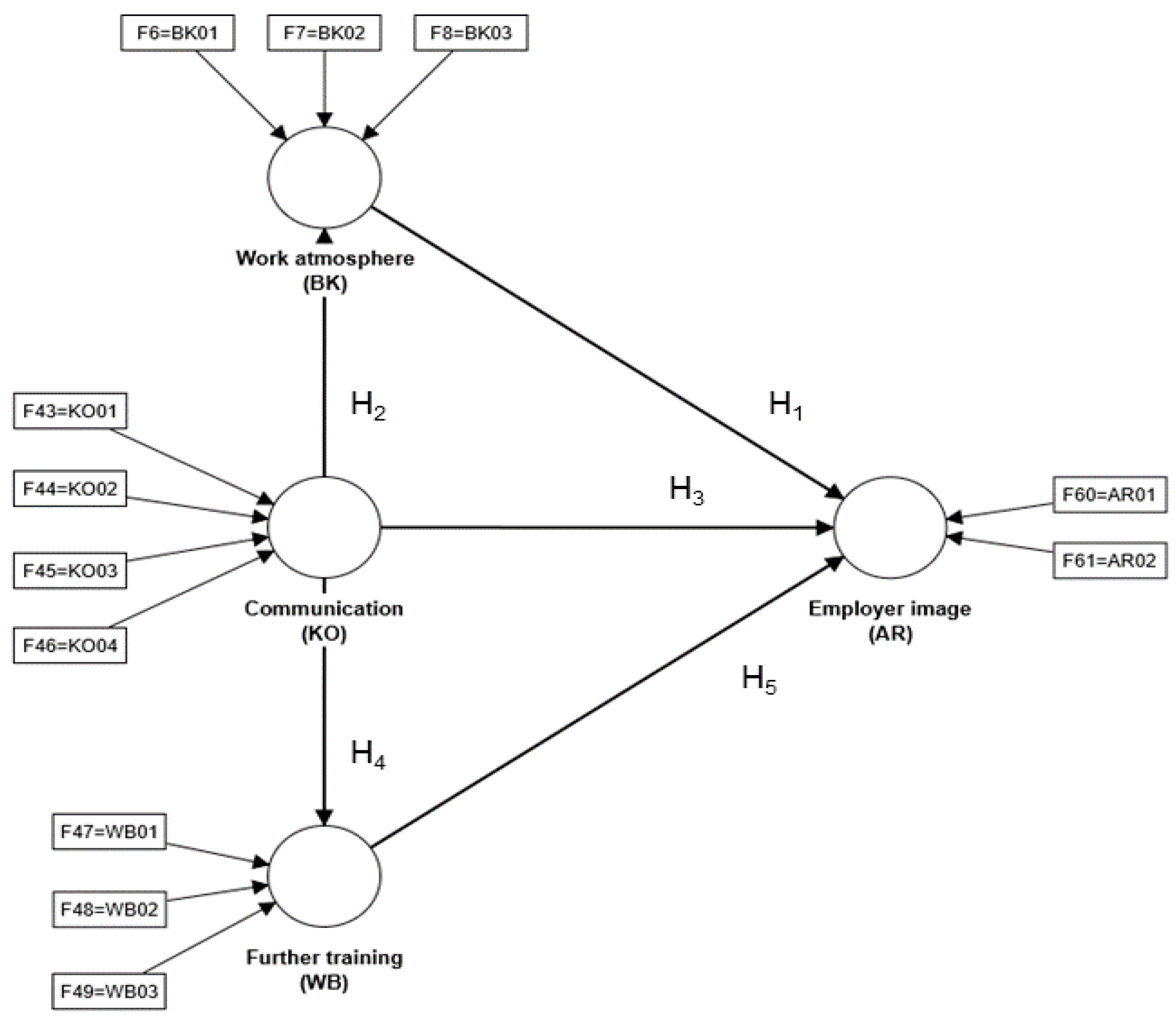 Behavsci 14 00303 g001