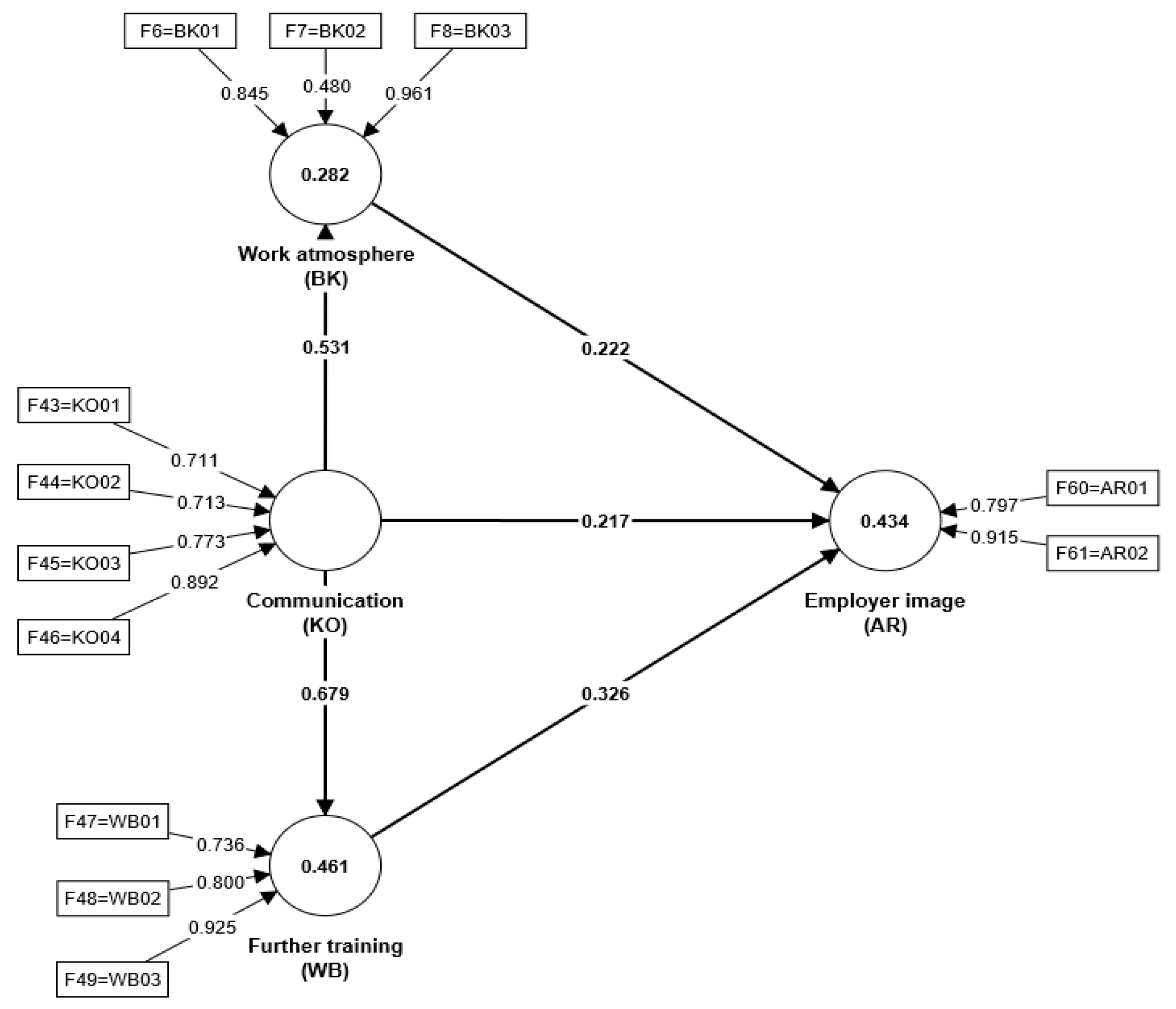 Behavsci 14 00303 g002