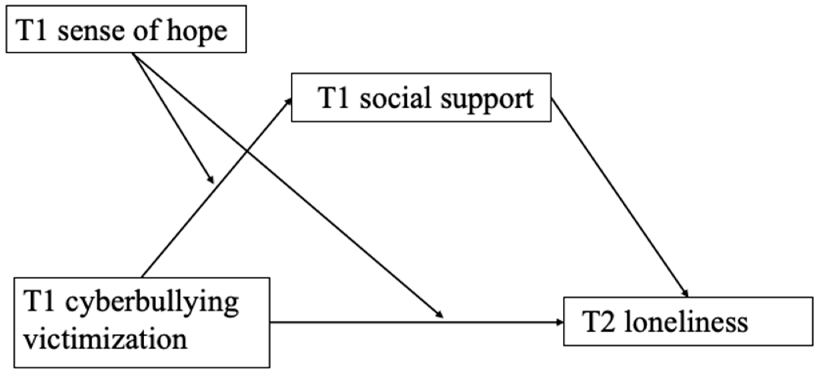 Behavsci 14 00312 g001
