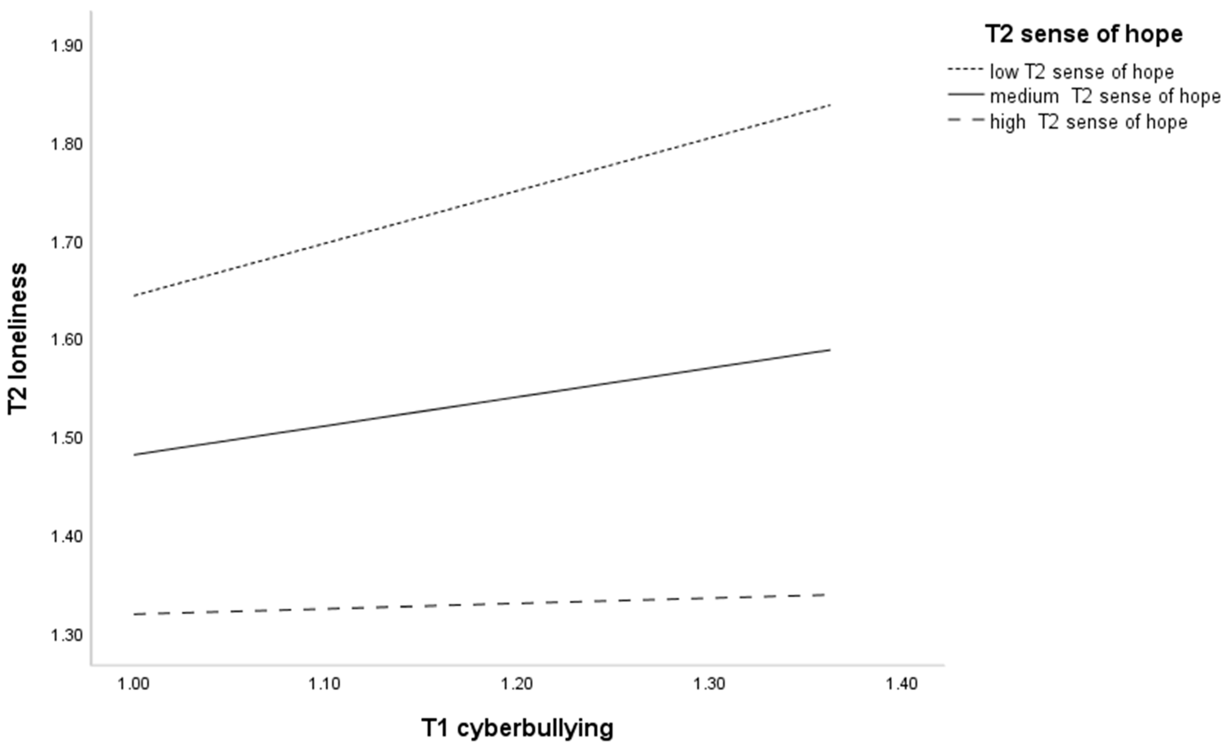 Behavsci 14 00312 g005