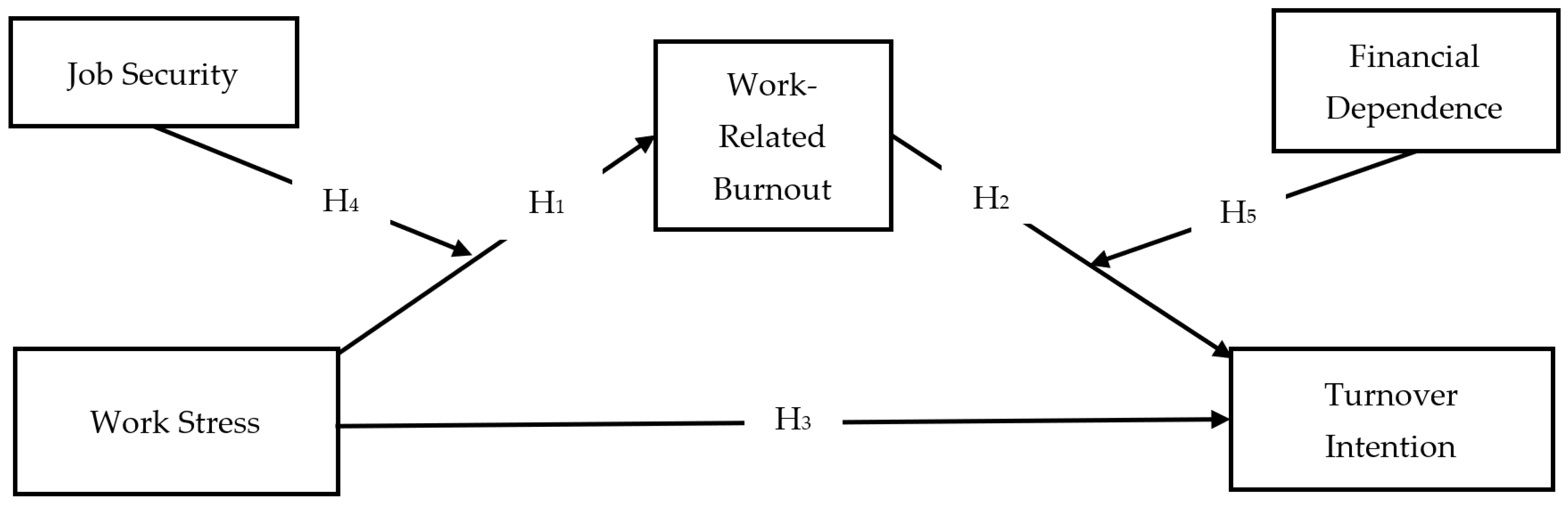 Behavsci 14 00322 g001 Behavsci 14 00322 g001