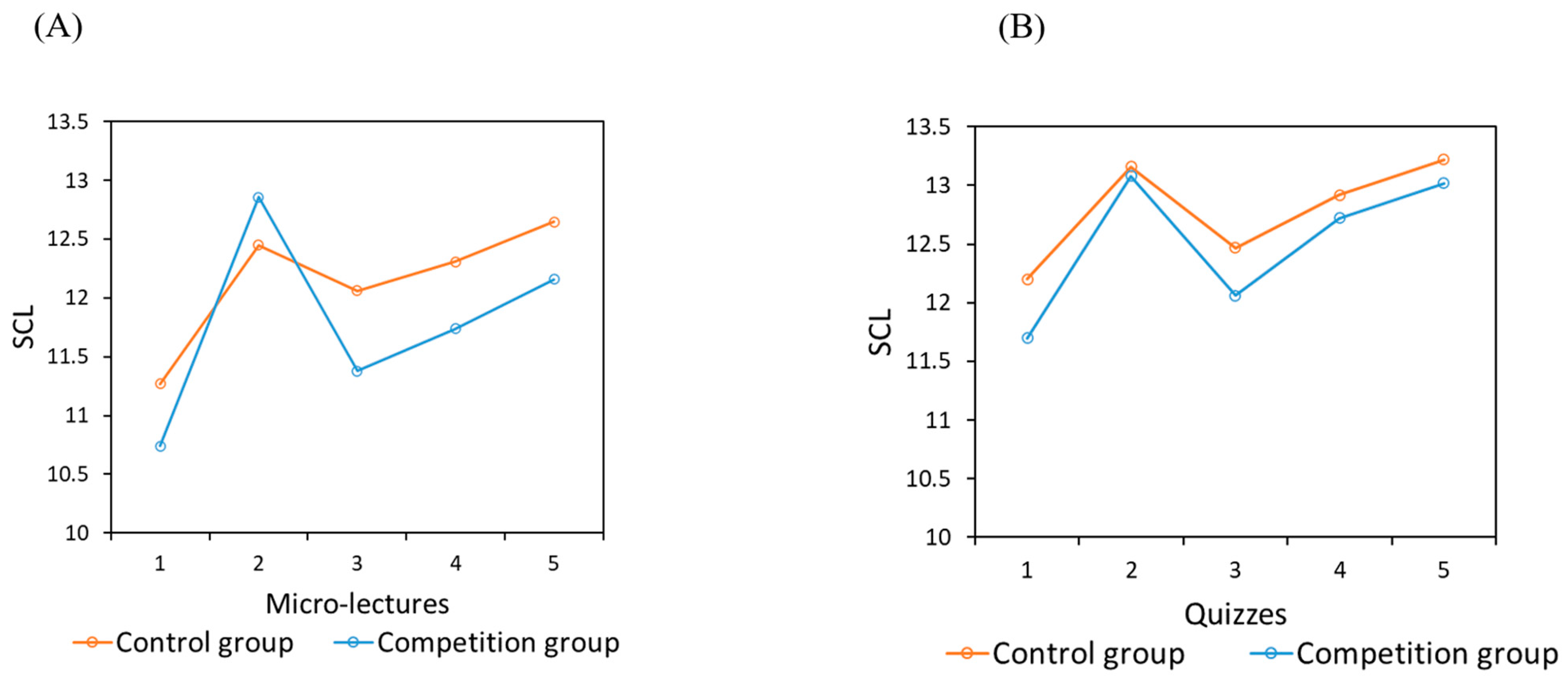 Behavsci 14 00324 g003