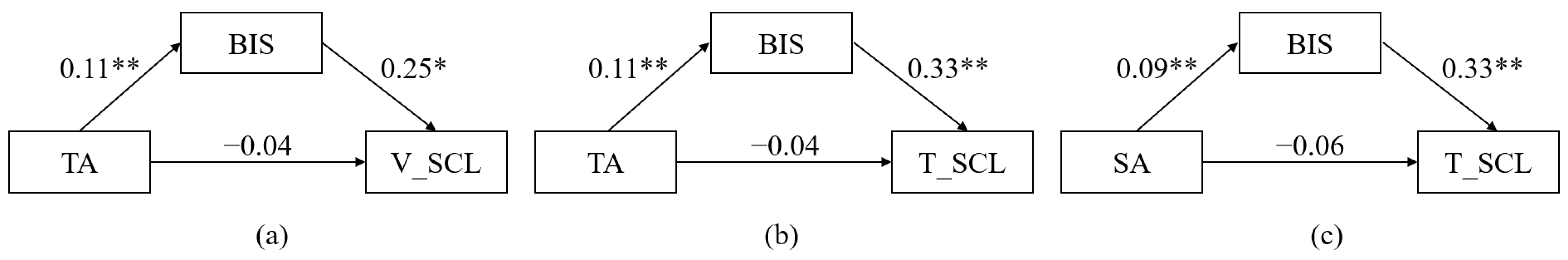 Behavsci 14 00324 g004