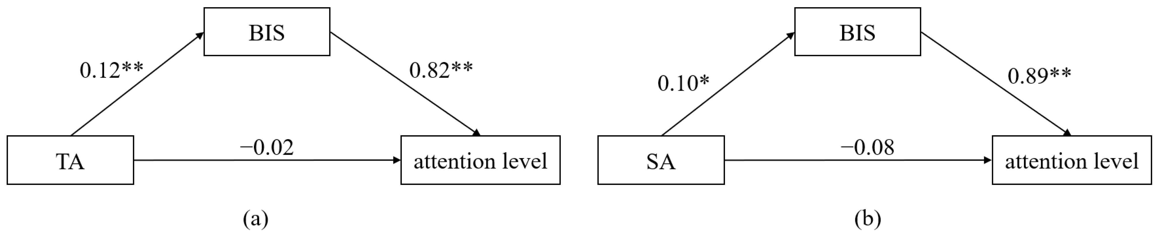 Behavsci 14 00324 g008