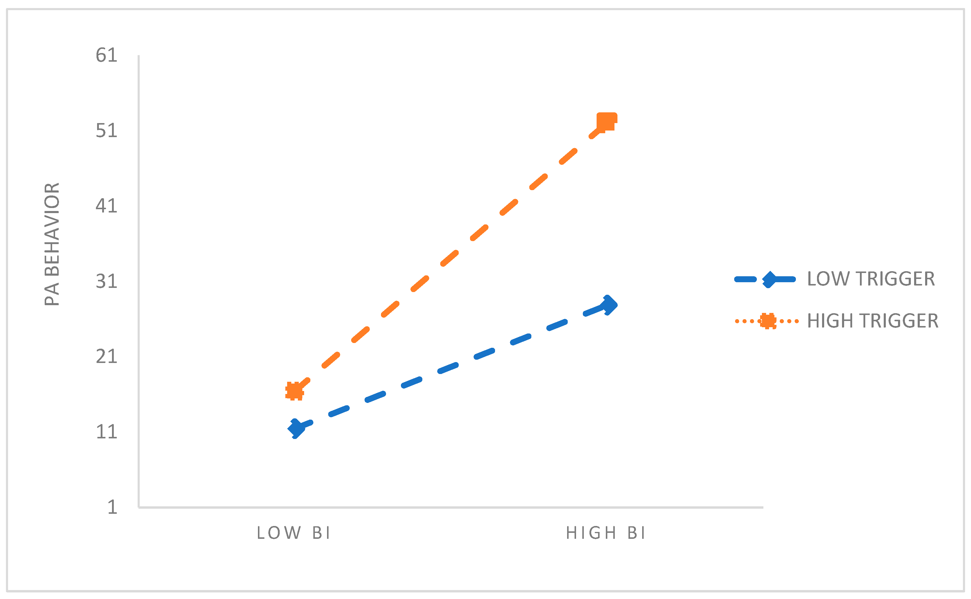 Behavsci 14 00328 g003