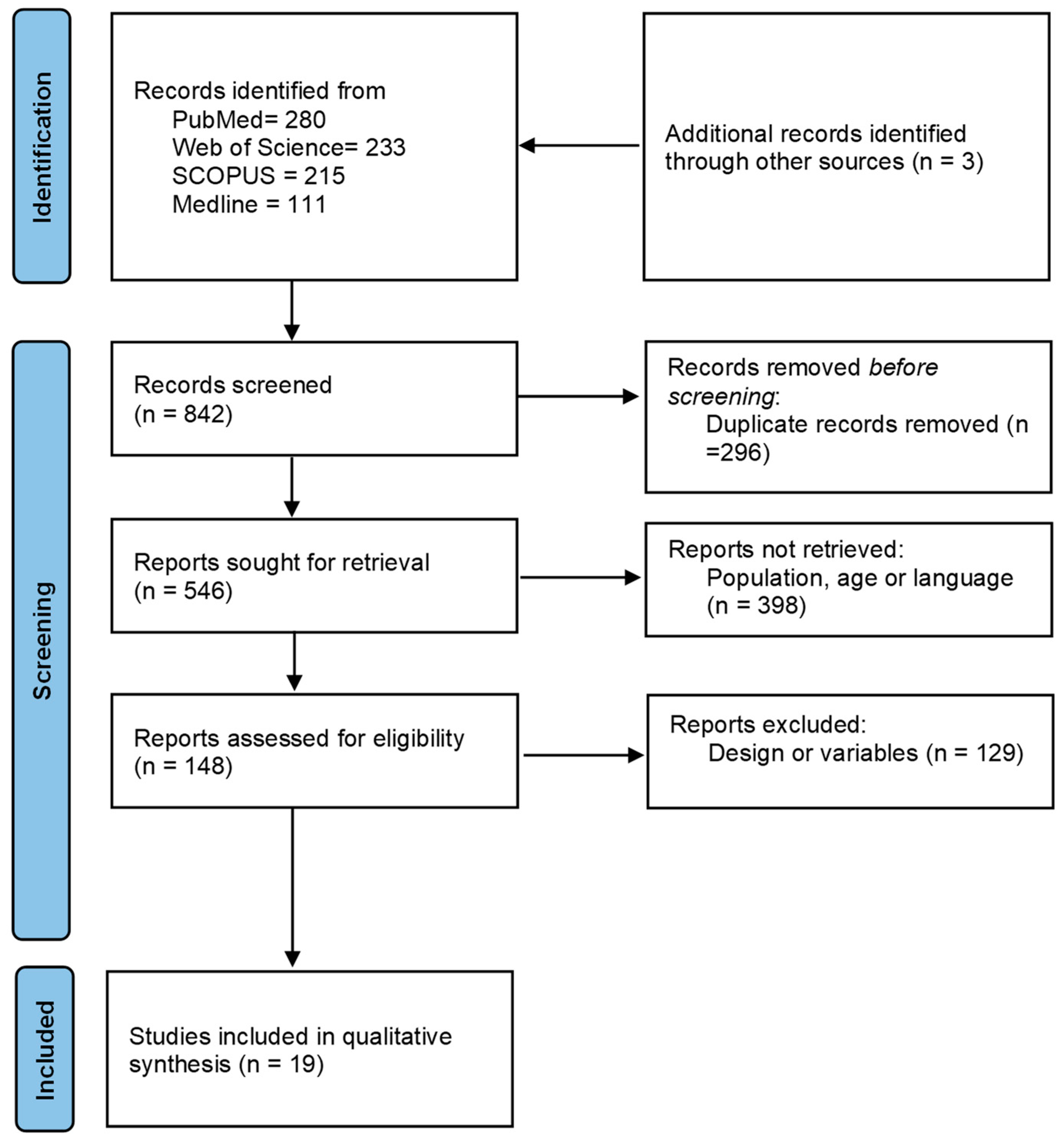 Behavsci 14 00330 g001