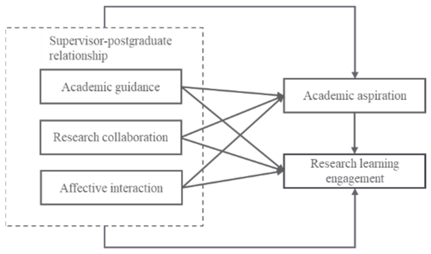 Behavsci 14 00334 g001