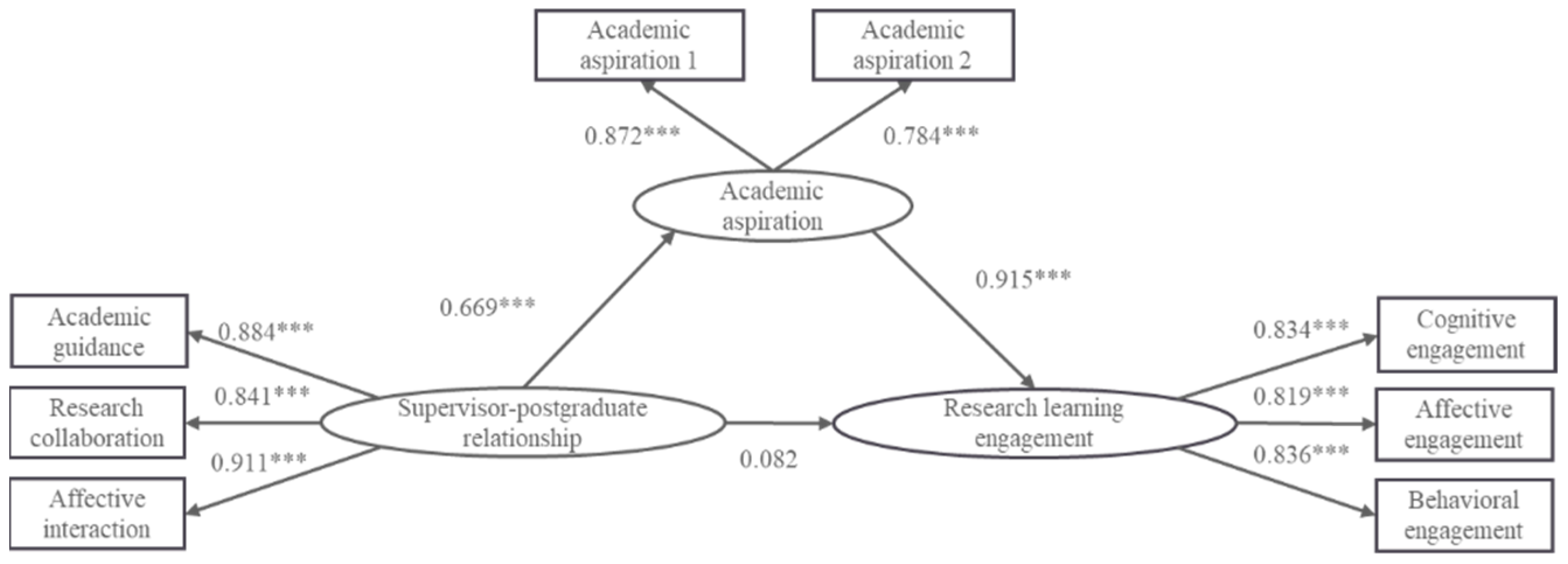 Behavsci 14 00334 g002
