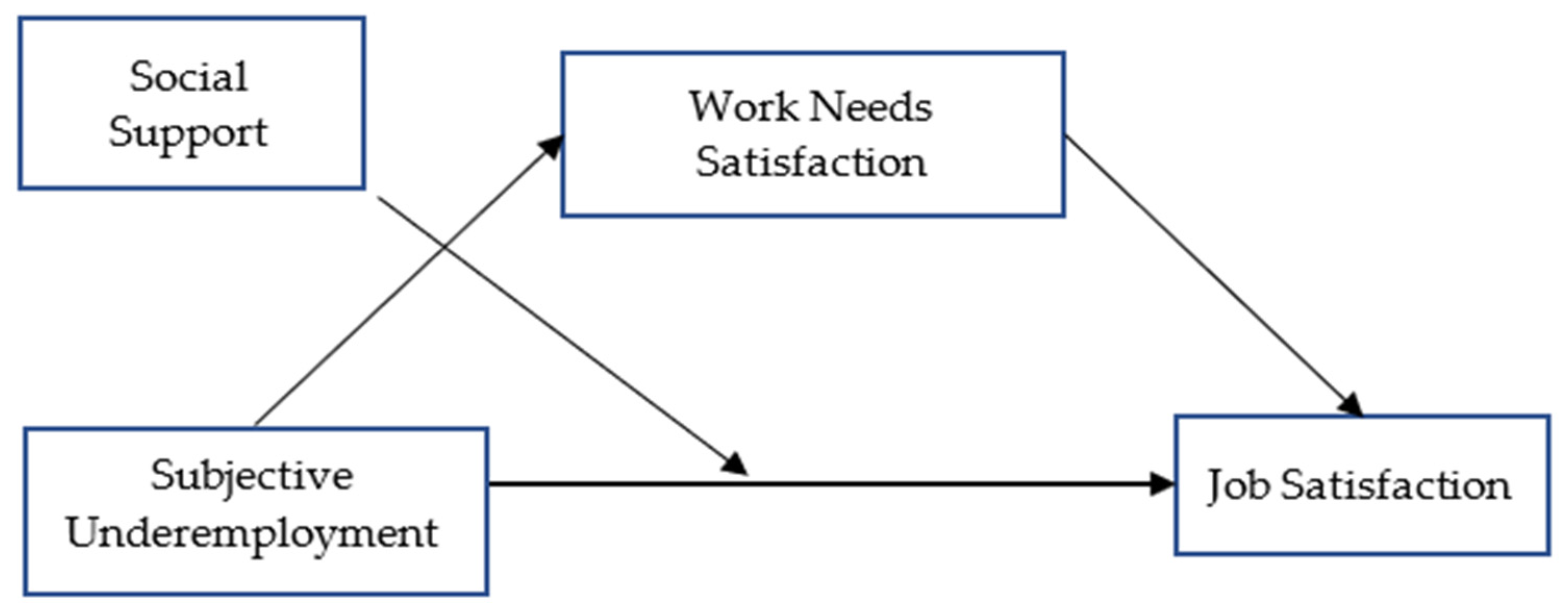 Behavsci 14 00335 g001