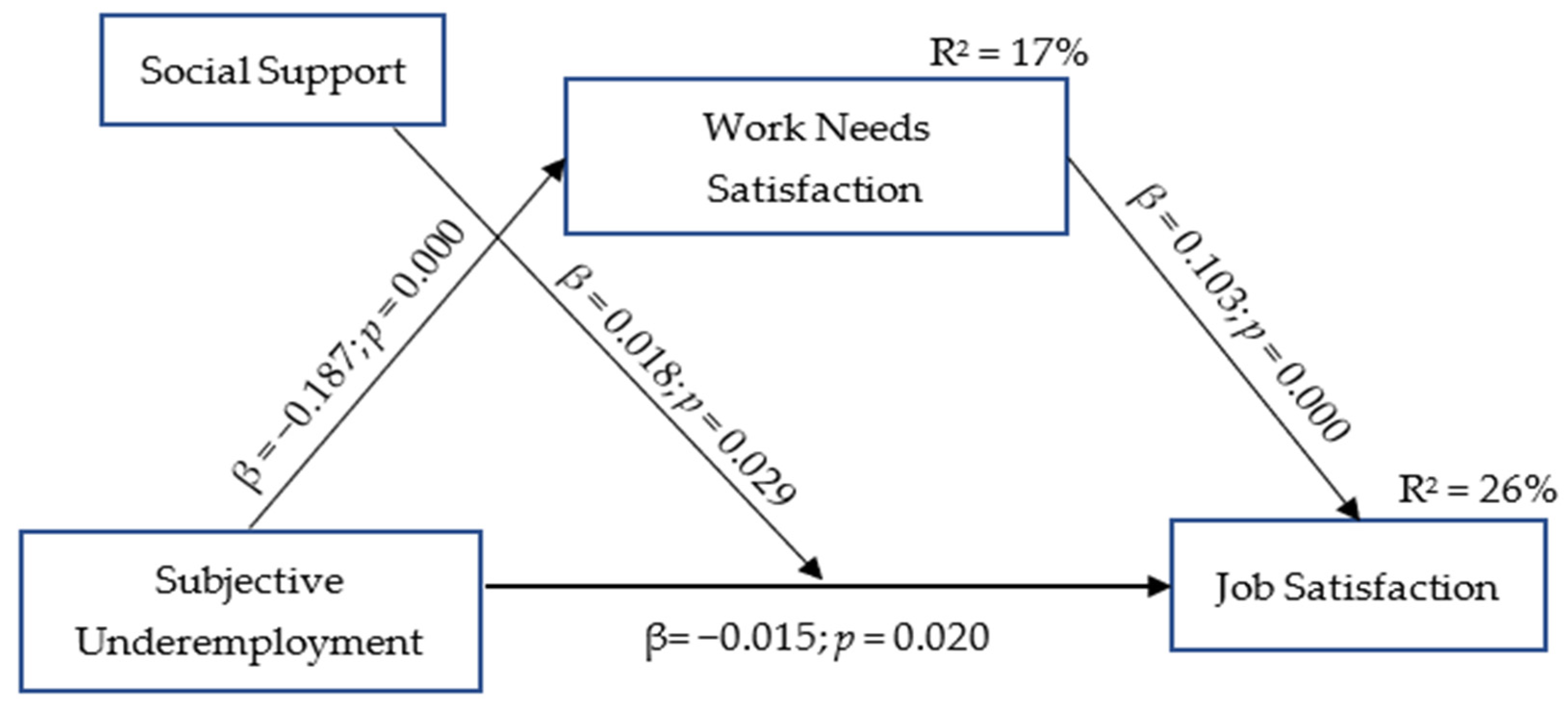 Behavsci 14 00335 g002