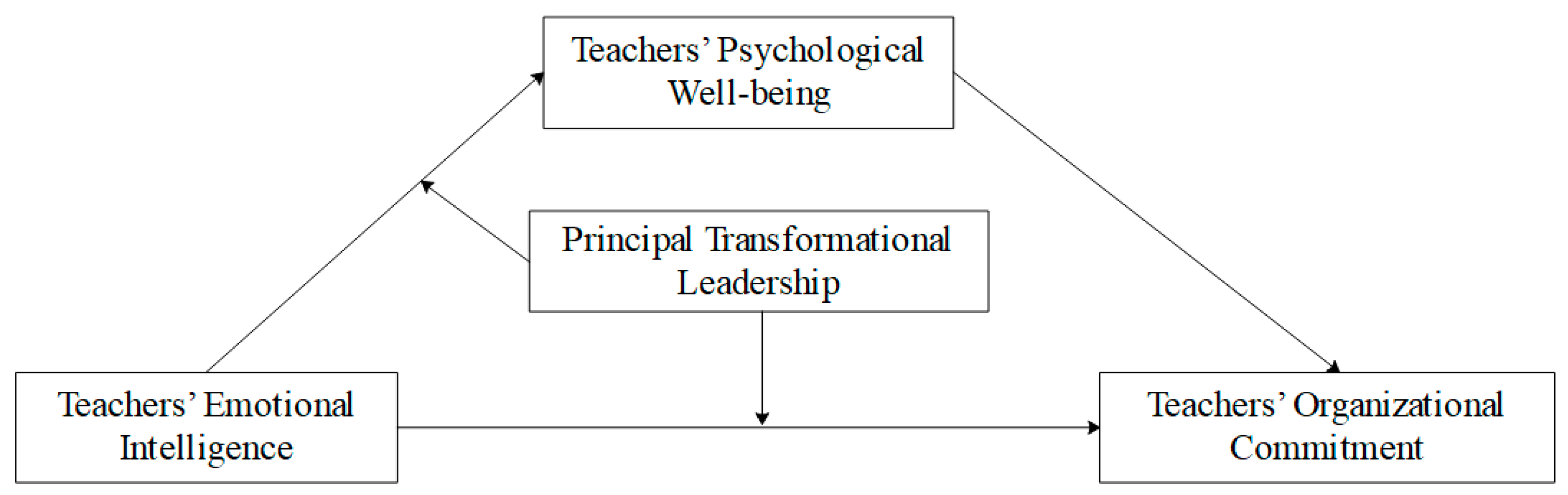 Behavsci 14 00345 g001