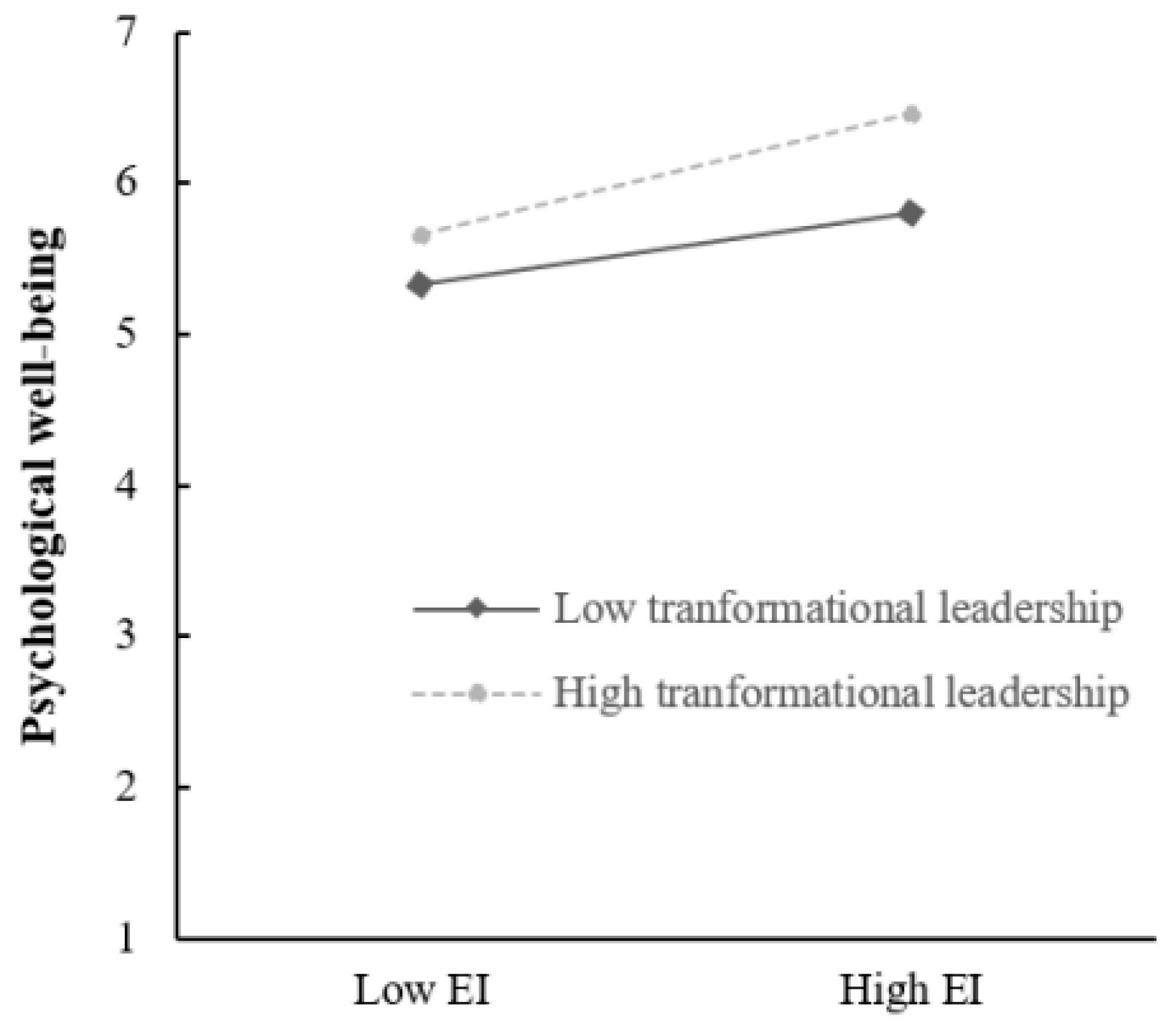Behavsci 14 00345 g002