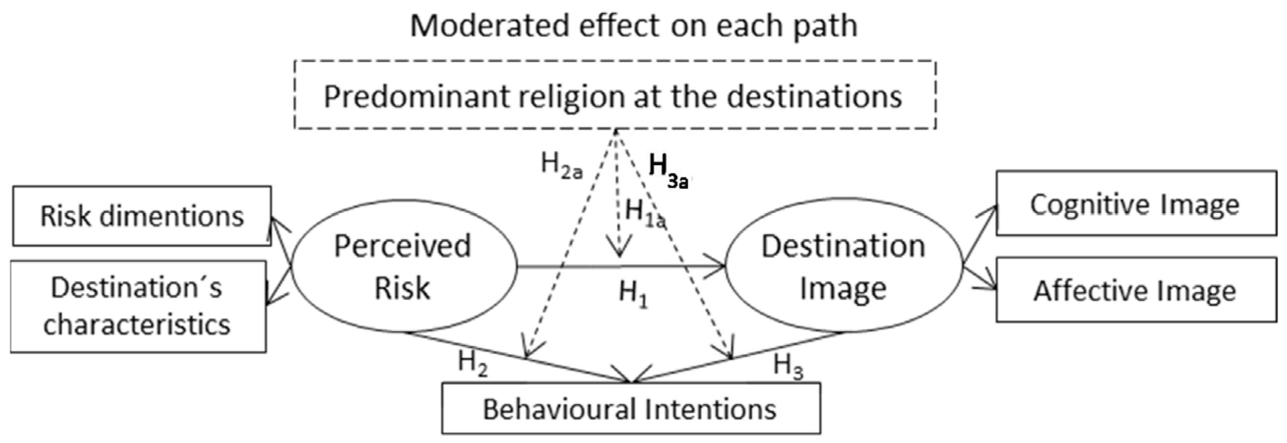 Behavsci 14 00347 g001