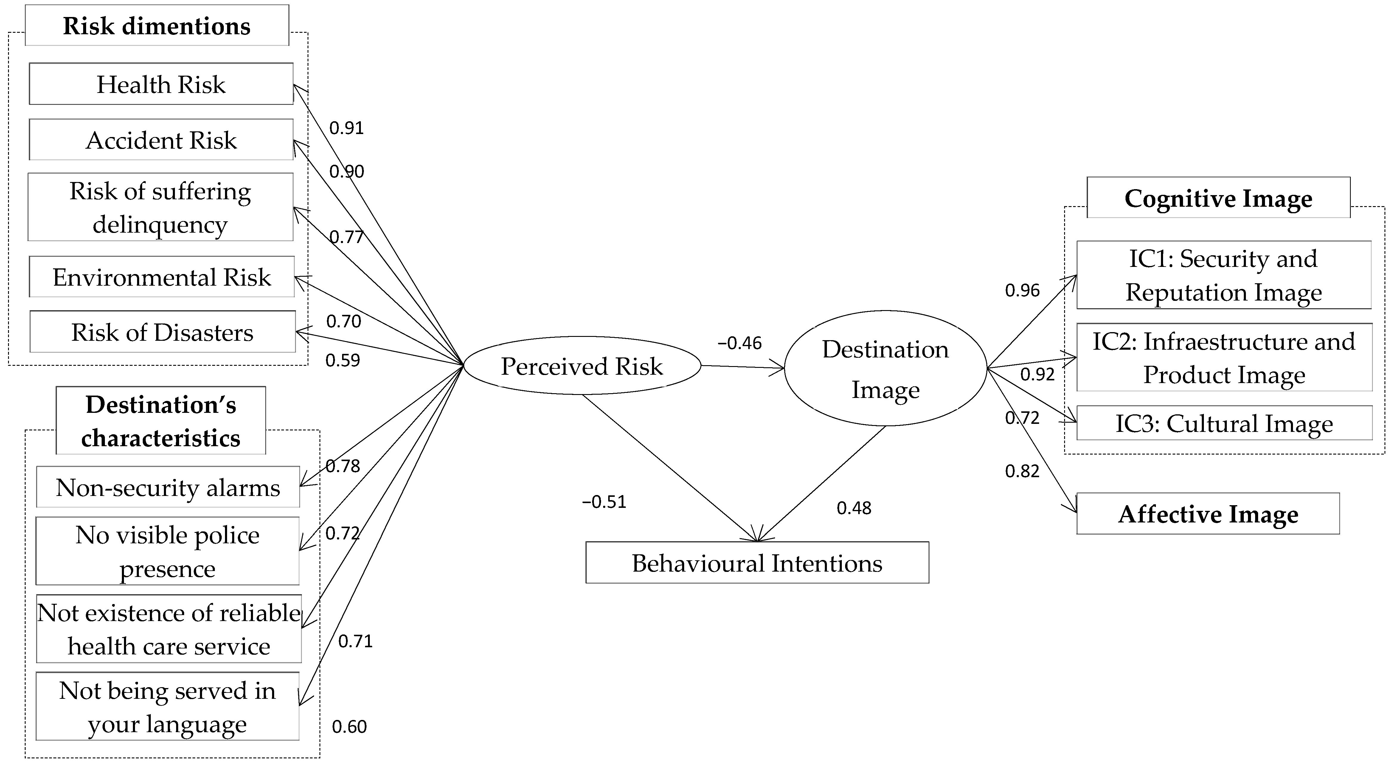 Behavsci 14 00347 g002