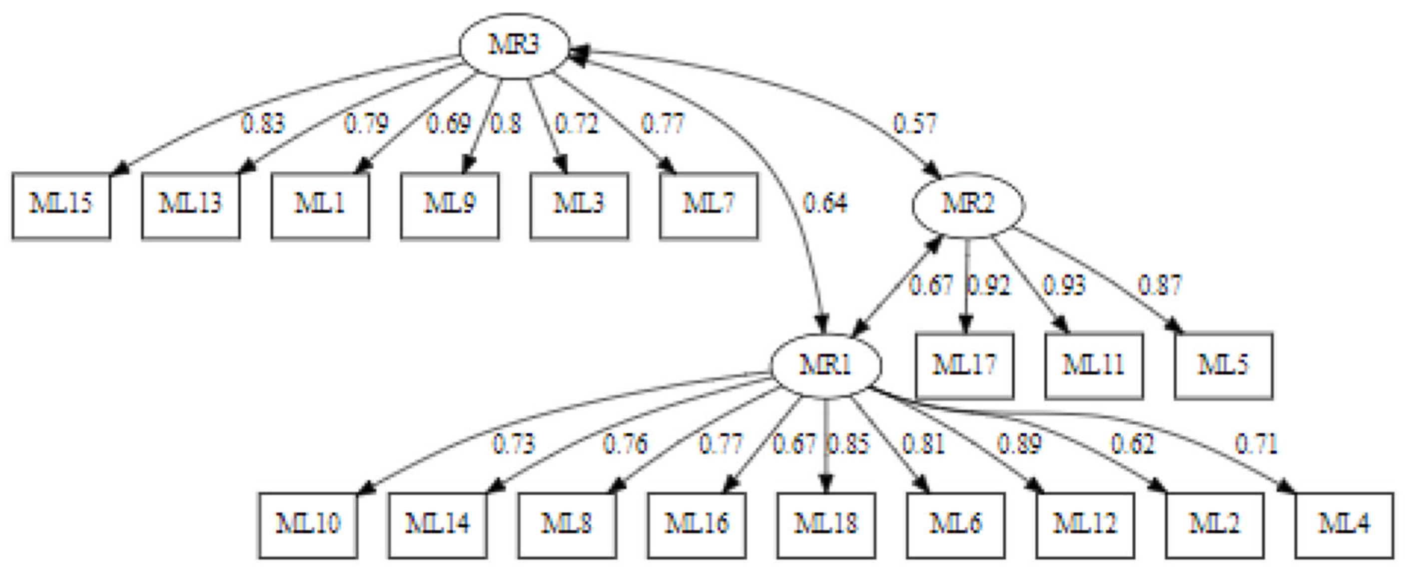 Behavsci 14 00350 g004