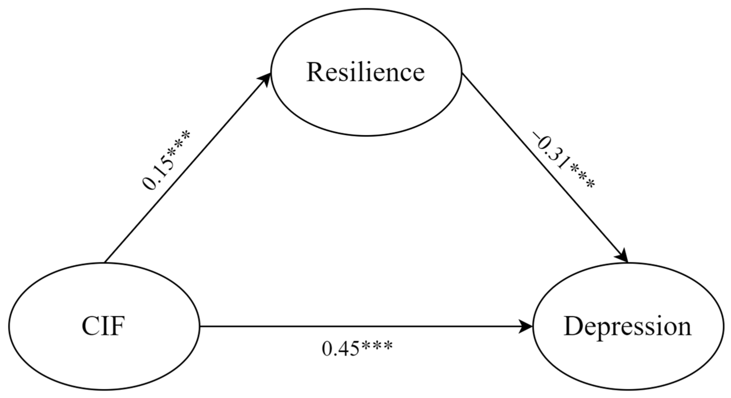 Behavsci 14 00359 g001