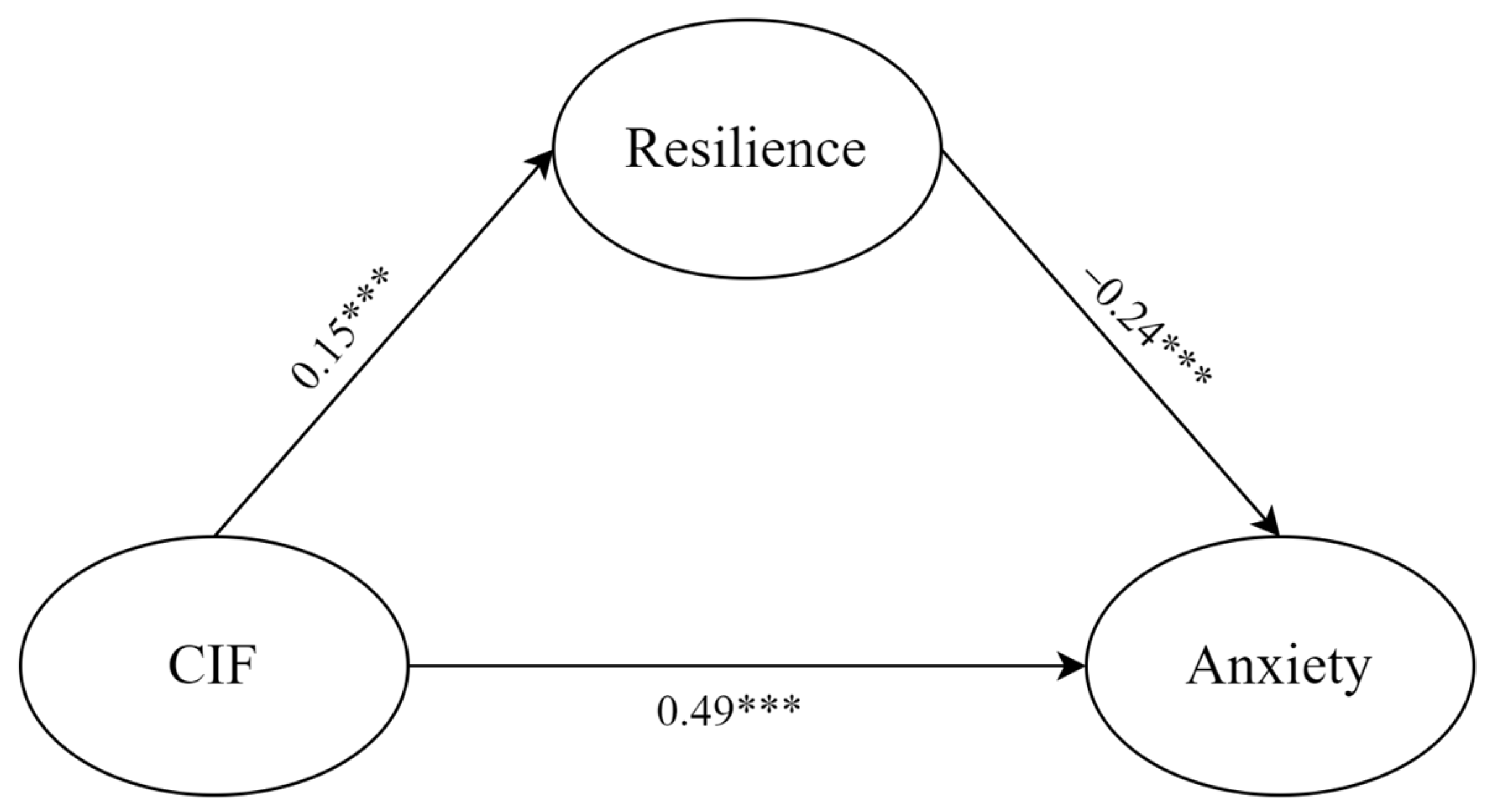 Behavsci 14 00359 g002