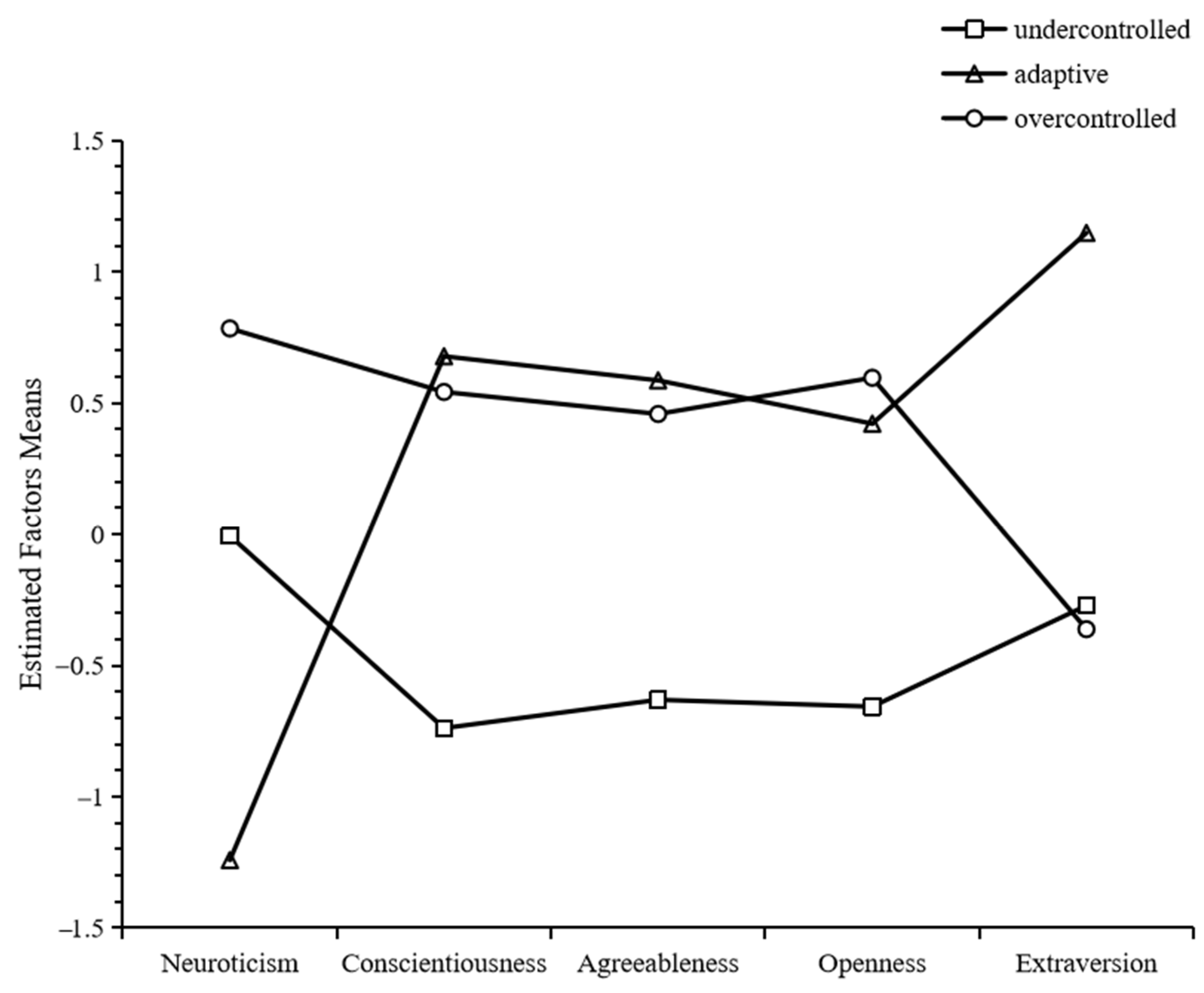 Behavsci 14 00359 g003
