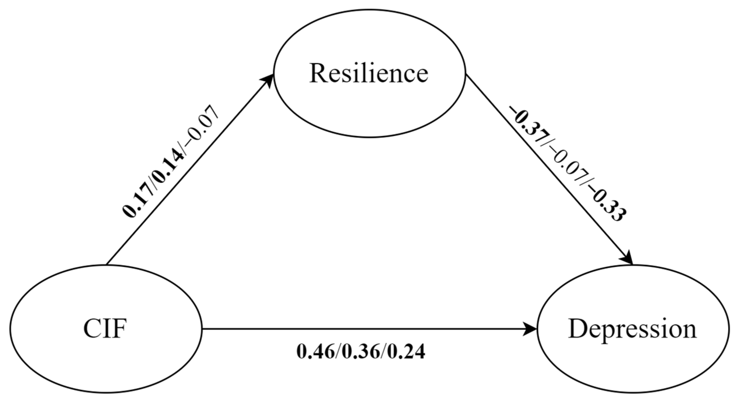 Behavsci 14 00359 g004