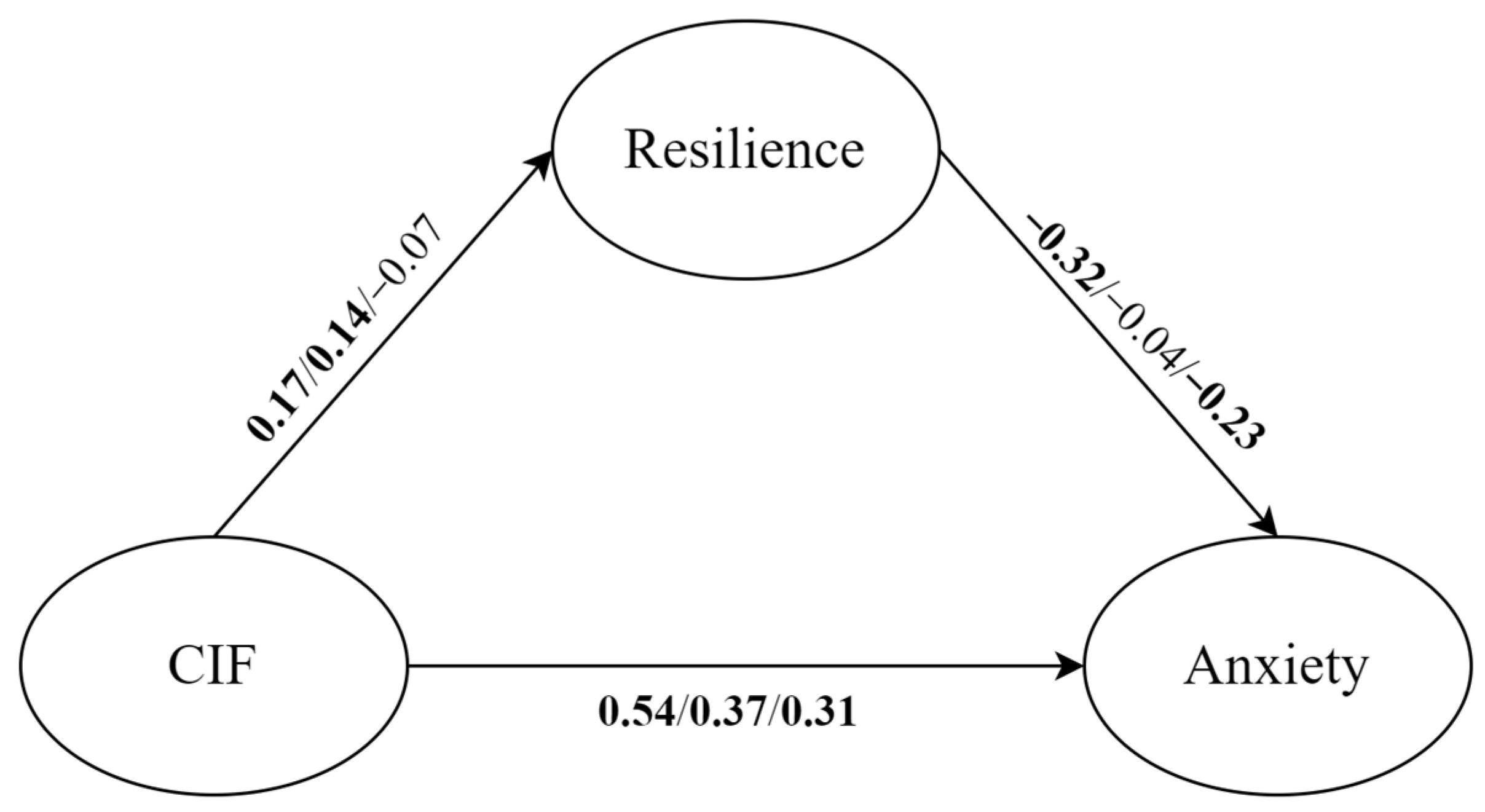 Behavsci 14 00359 g005