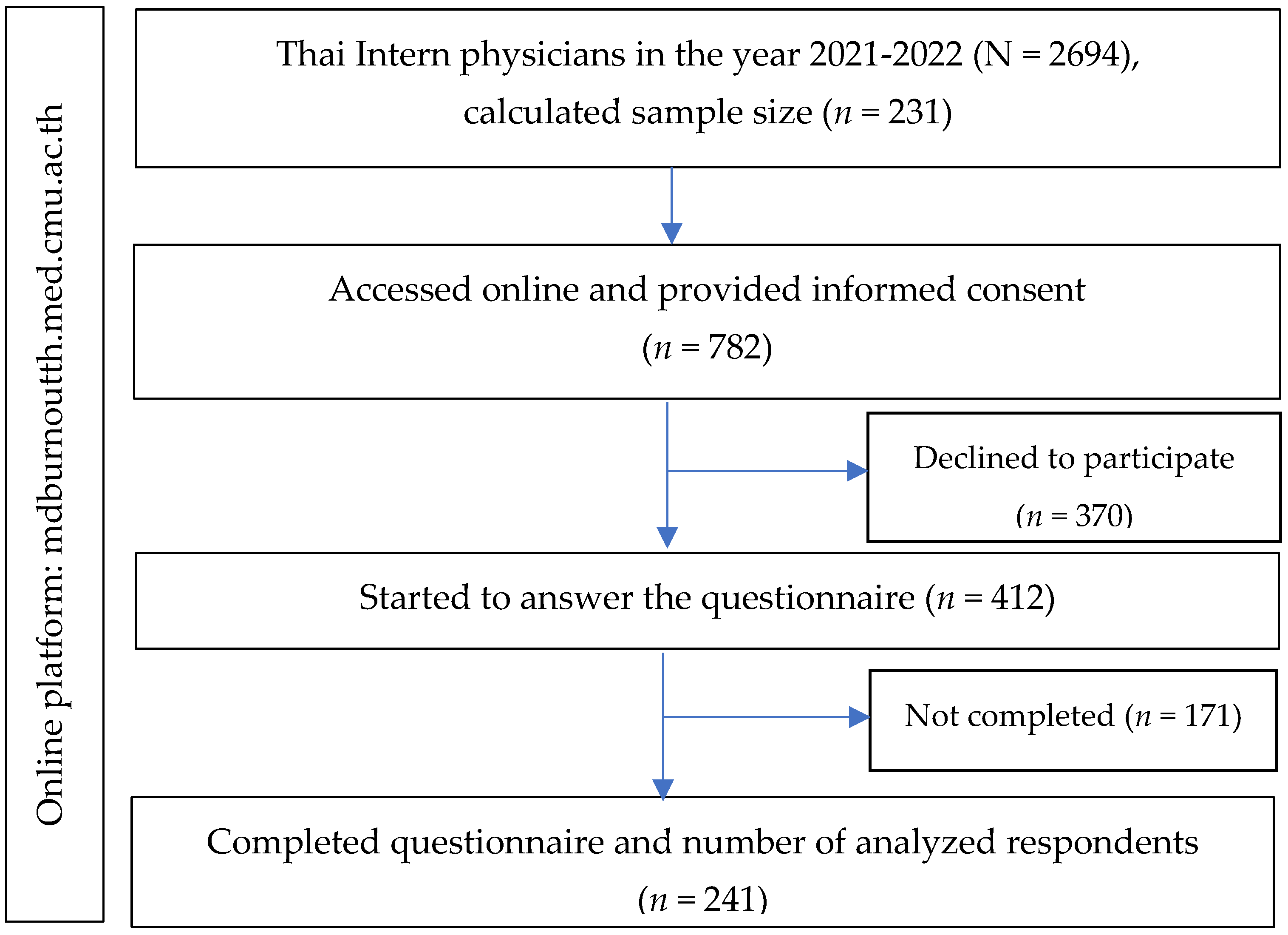 Behavsci 14 00361 g001 Behavsci 14 00361 g001