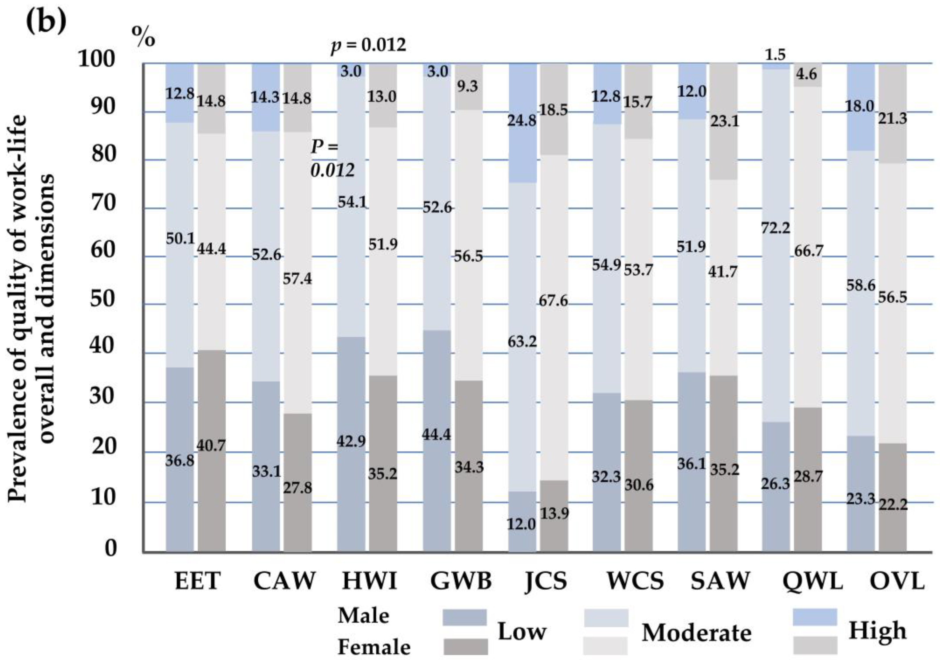 Behavsci 14 00361 g002b Behavsci 14 00361 g002b