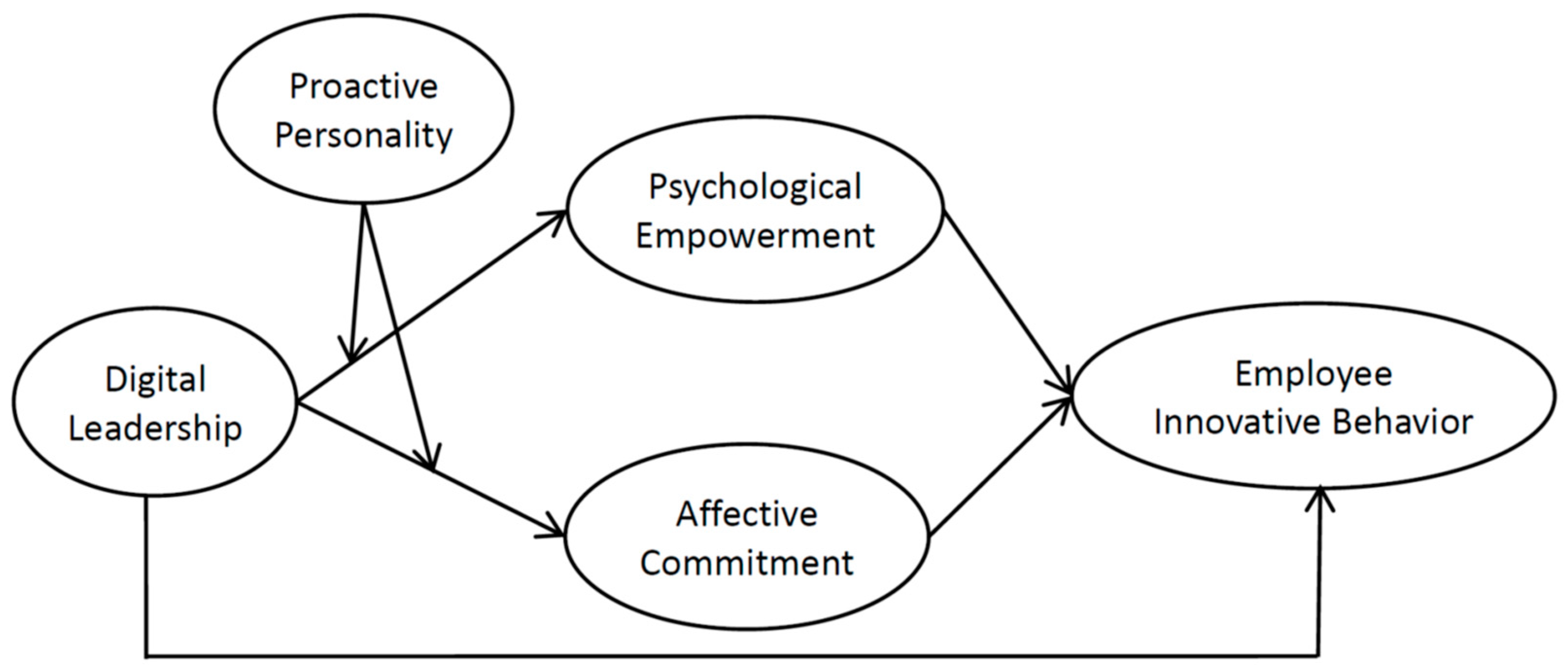 Behavsci 14 00362 g001