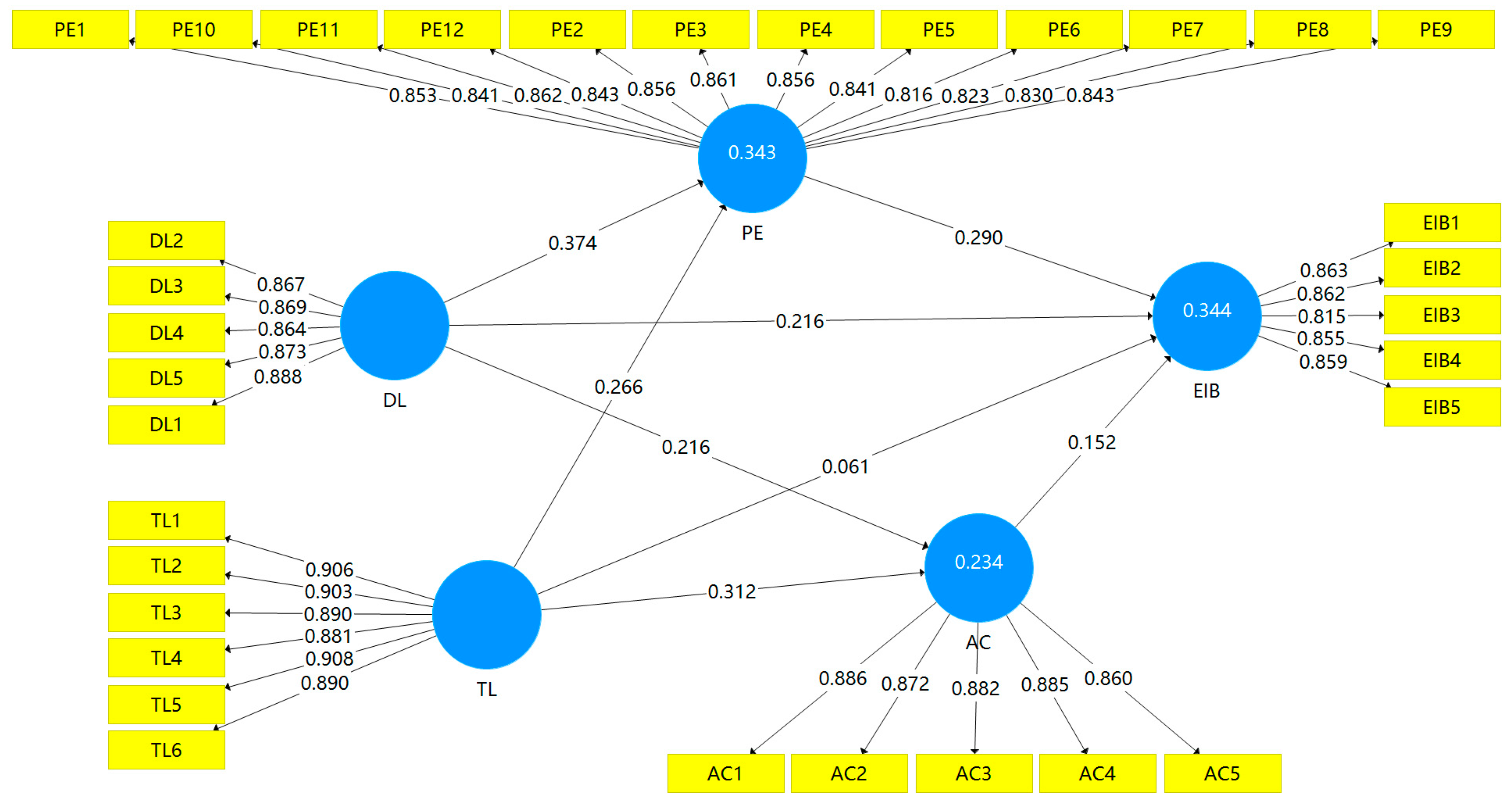 Behavsci 14 00362 g002