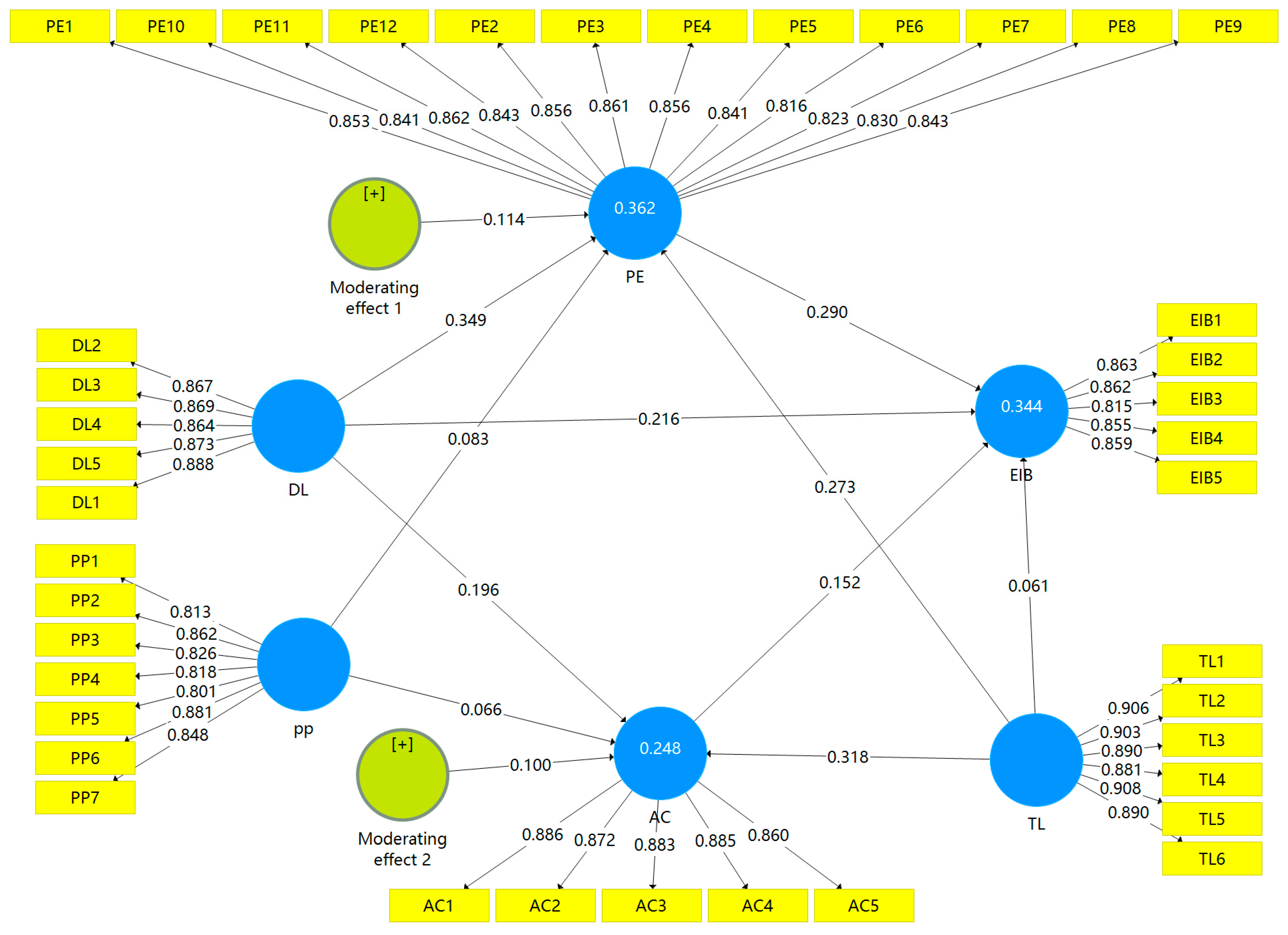 Behavsci 14 00362 g003