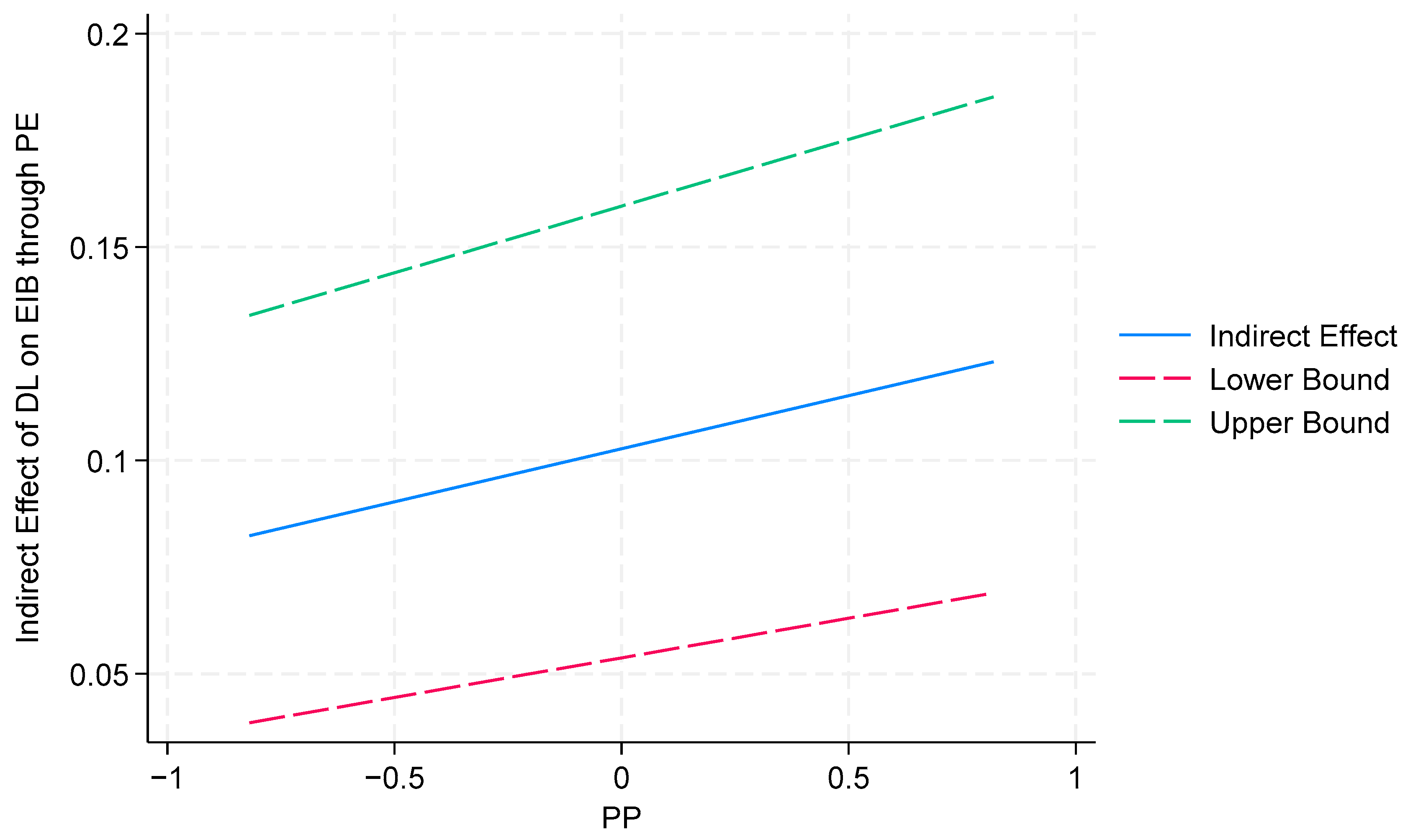 Behavsci 14 00362 g004