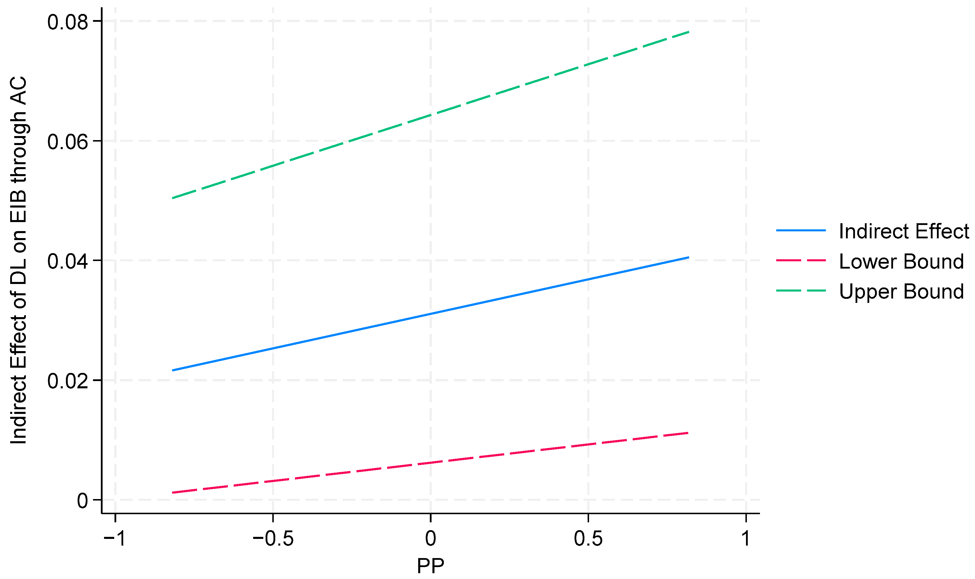 Behavsci 14 00362 g005
