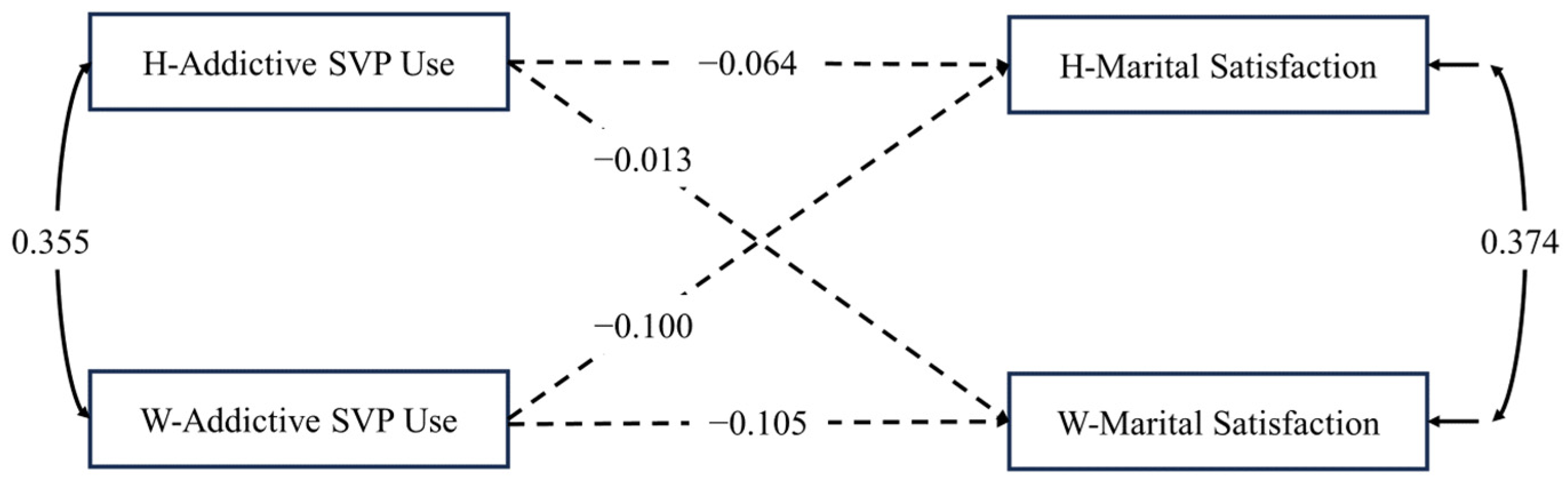 Behavsci 14 00364 g002